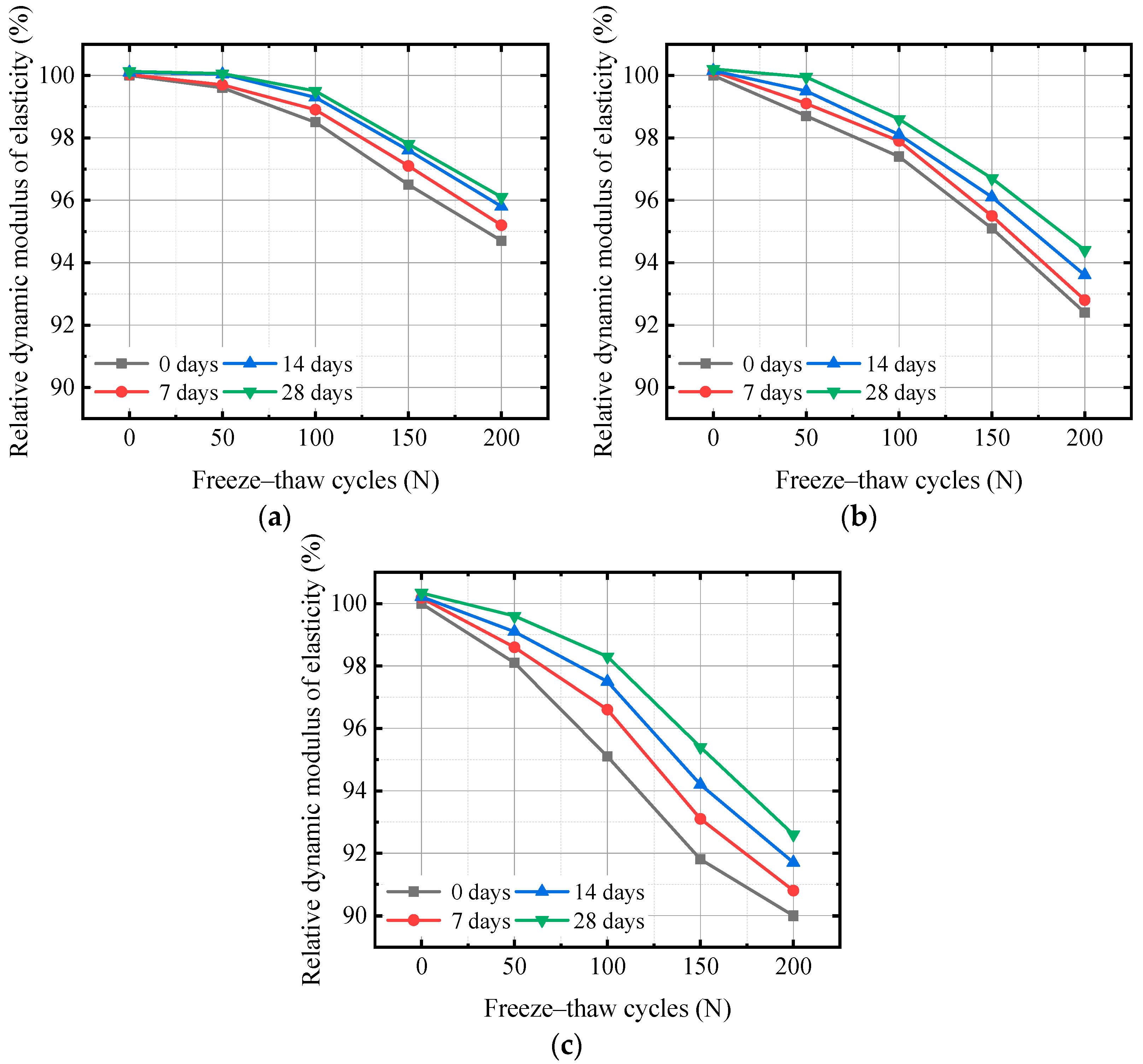 Materials 17 06191 g008