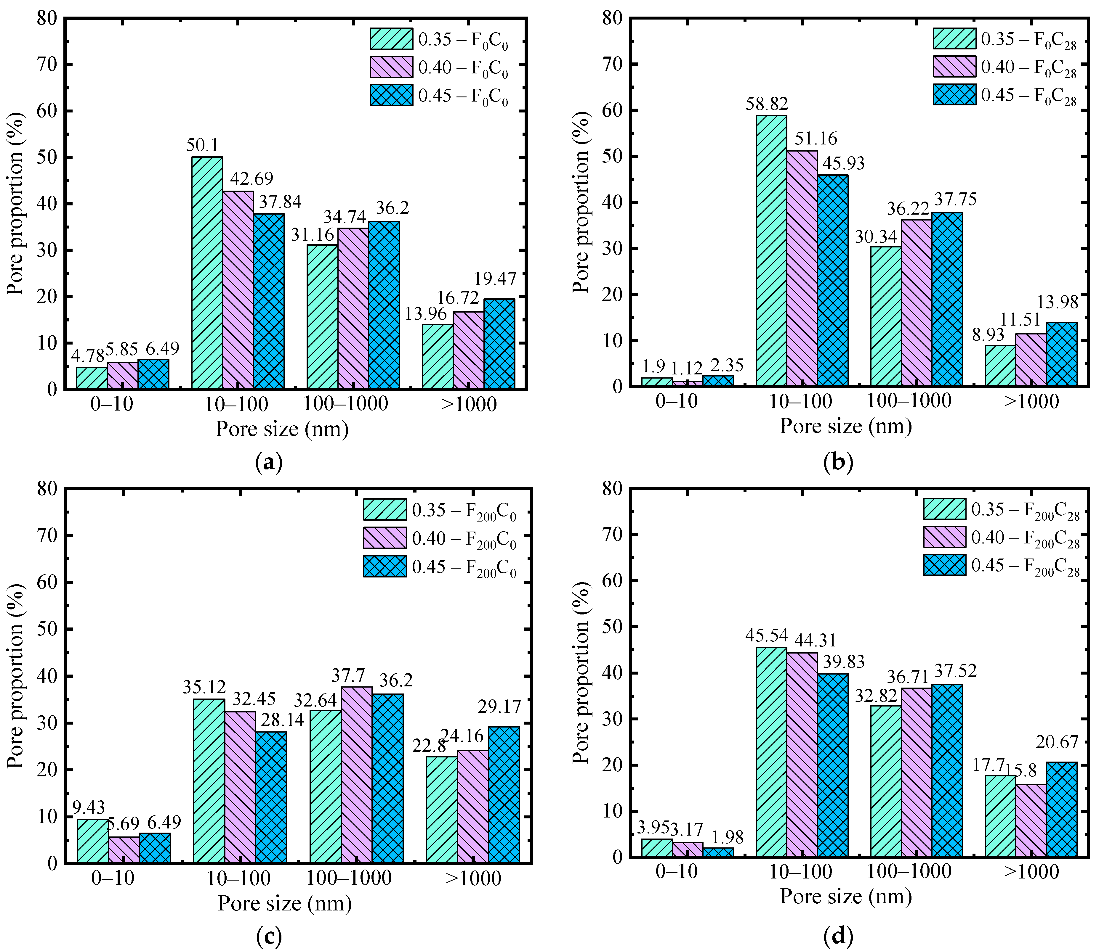 Materials 17 06191 g014
