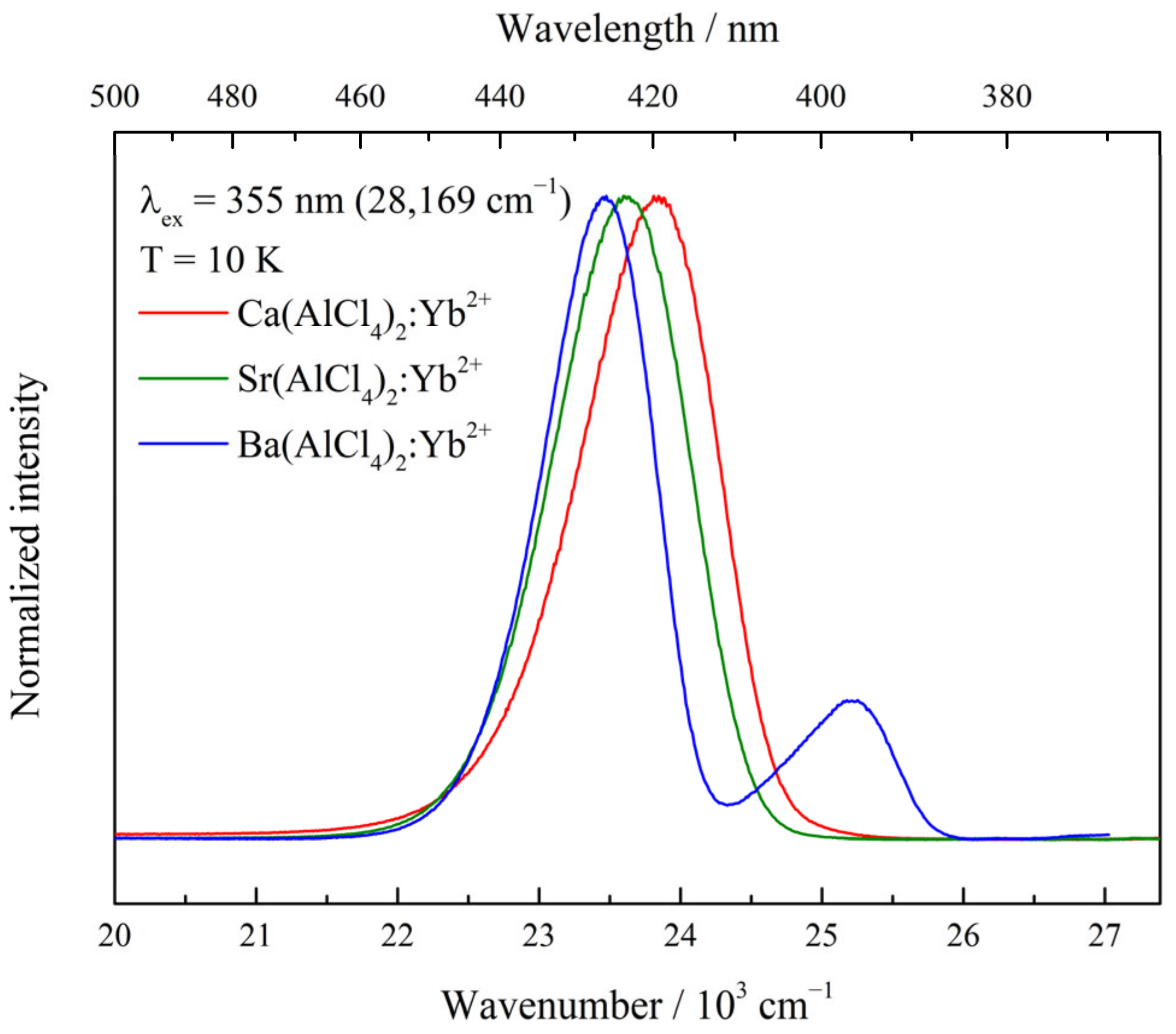 Materials 17 06193 g002