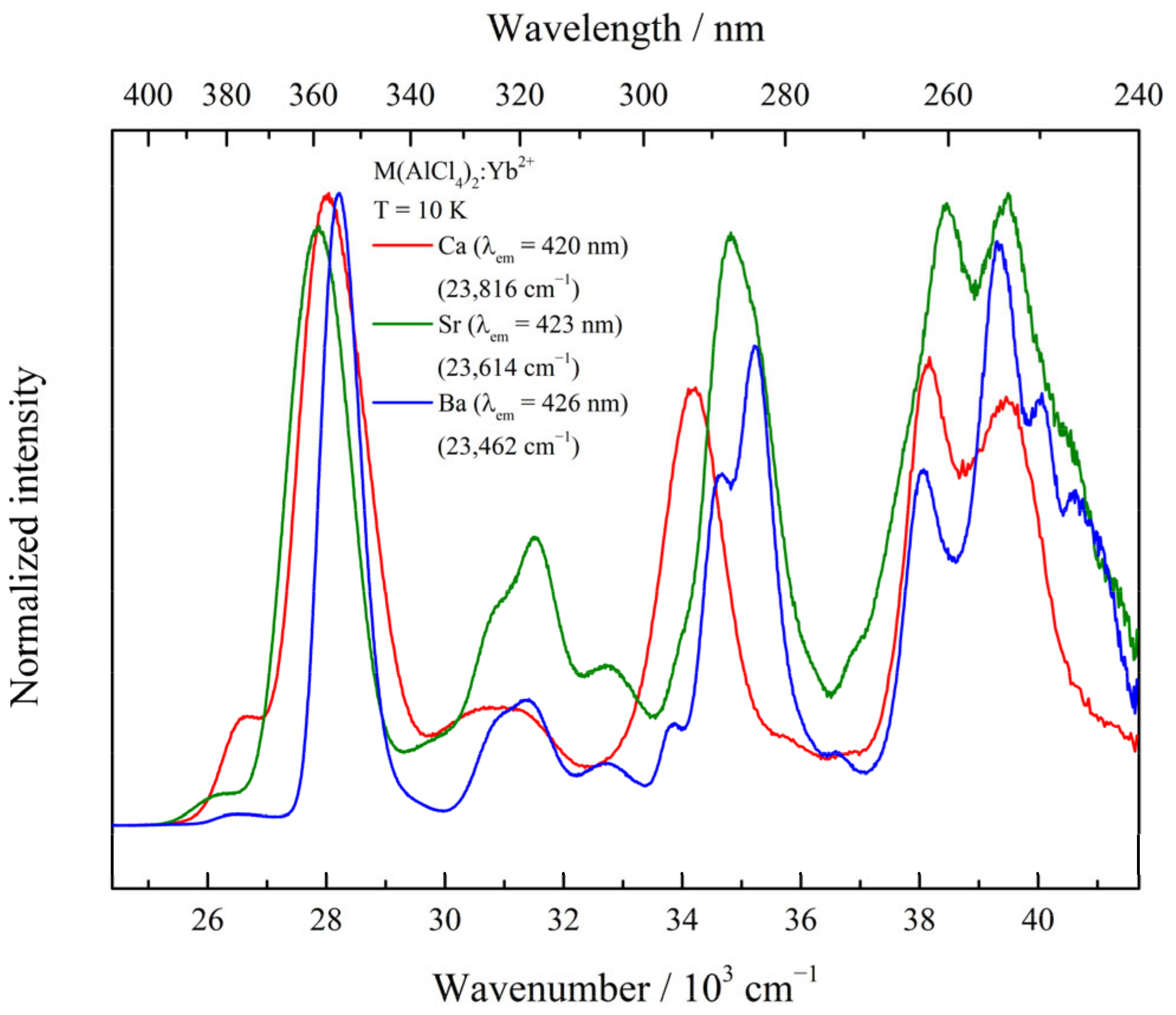 Materials 17 06193 g003