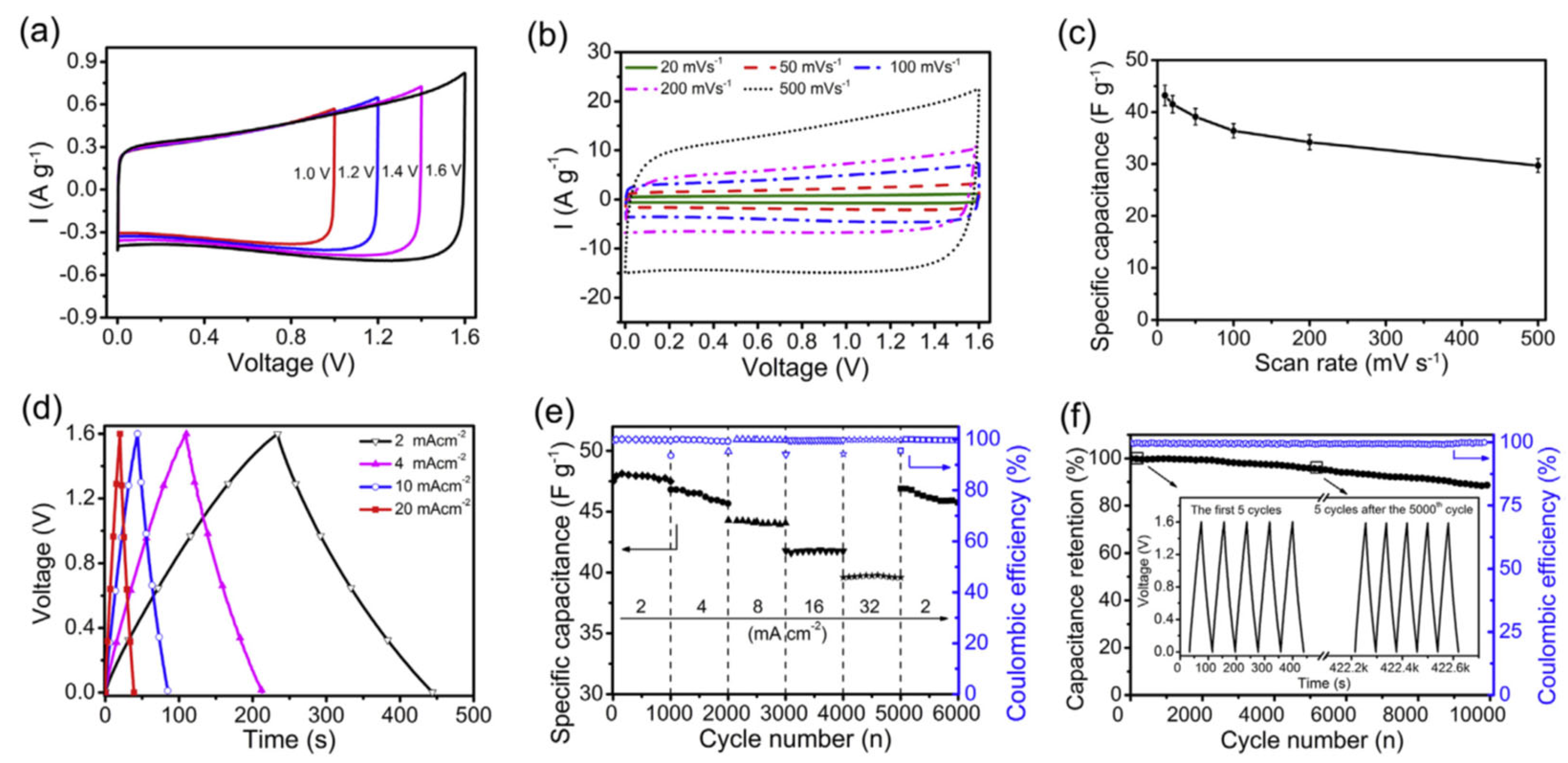 Materials 17 06195 g007
