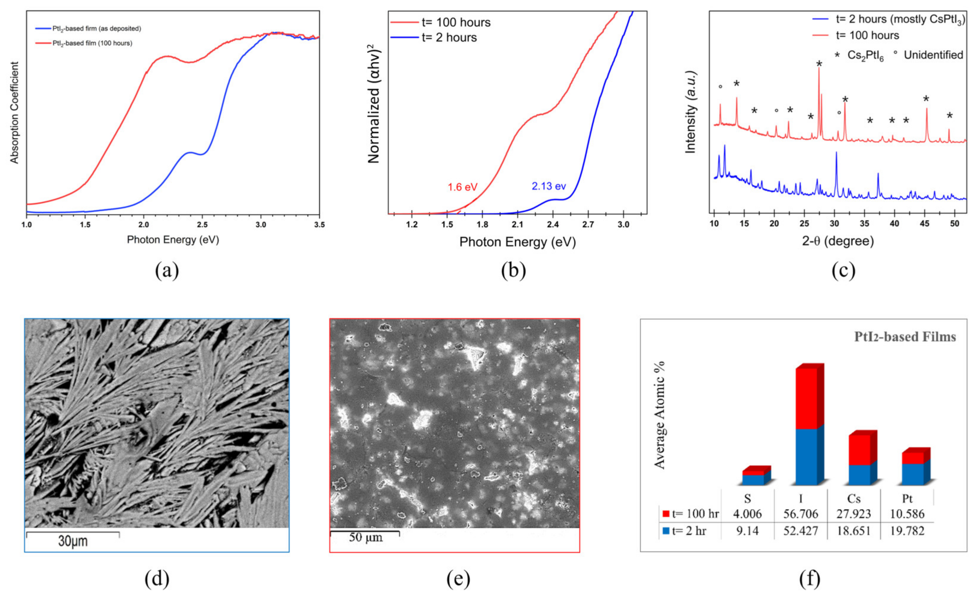Materials 17 06196 g005