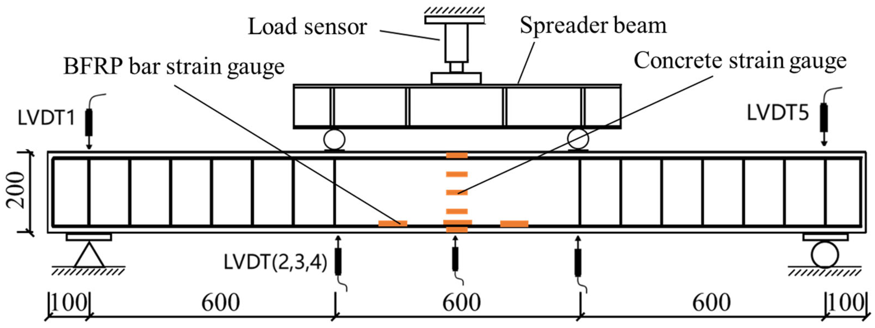 Materials 17 06197 g005