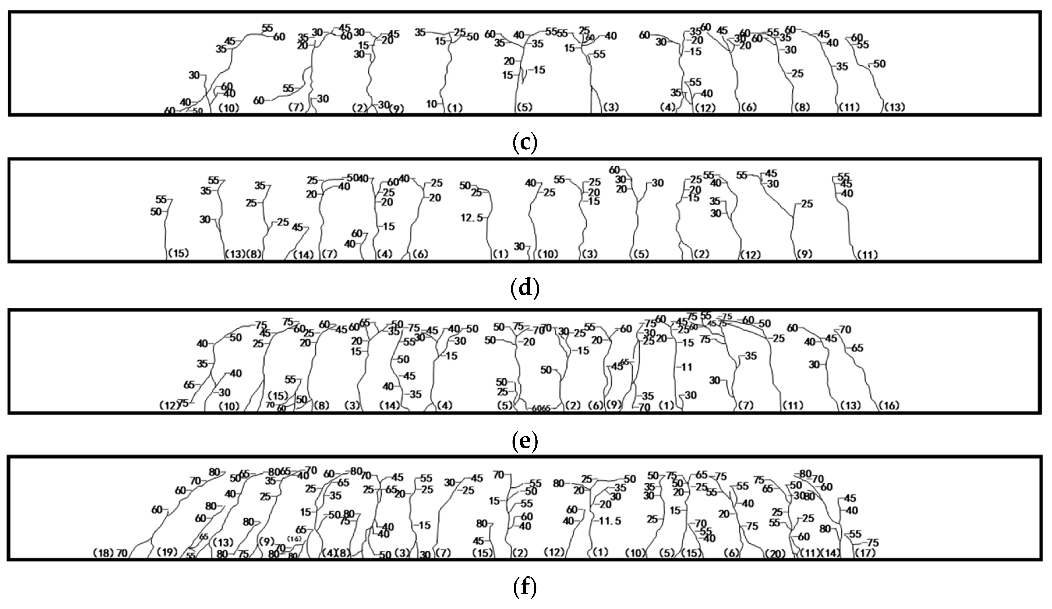 Materials 17 06197 g009b