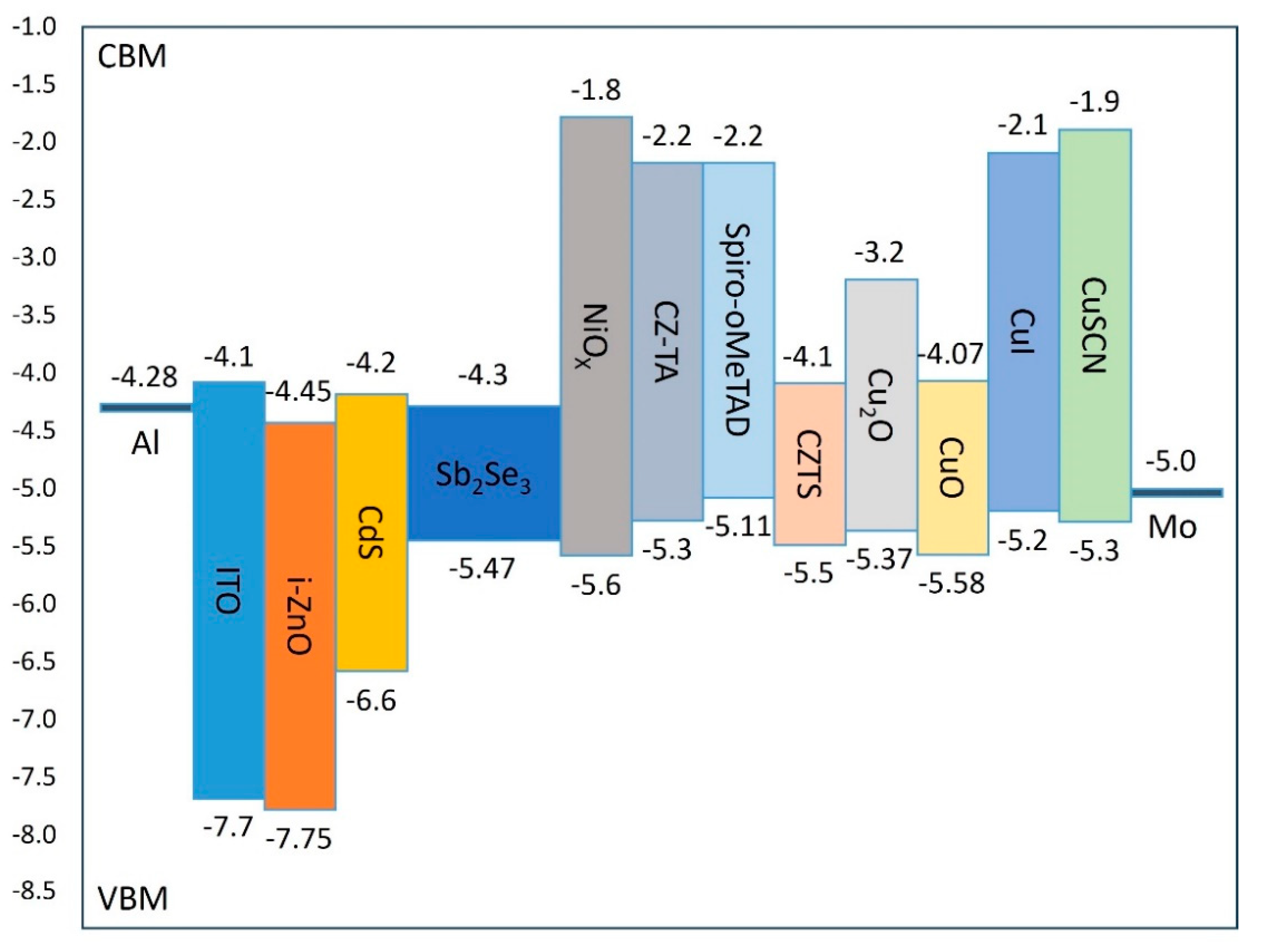Materials 17 06203 g004