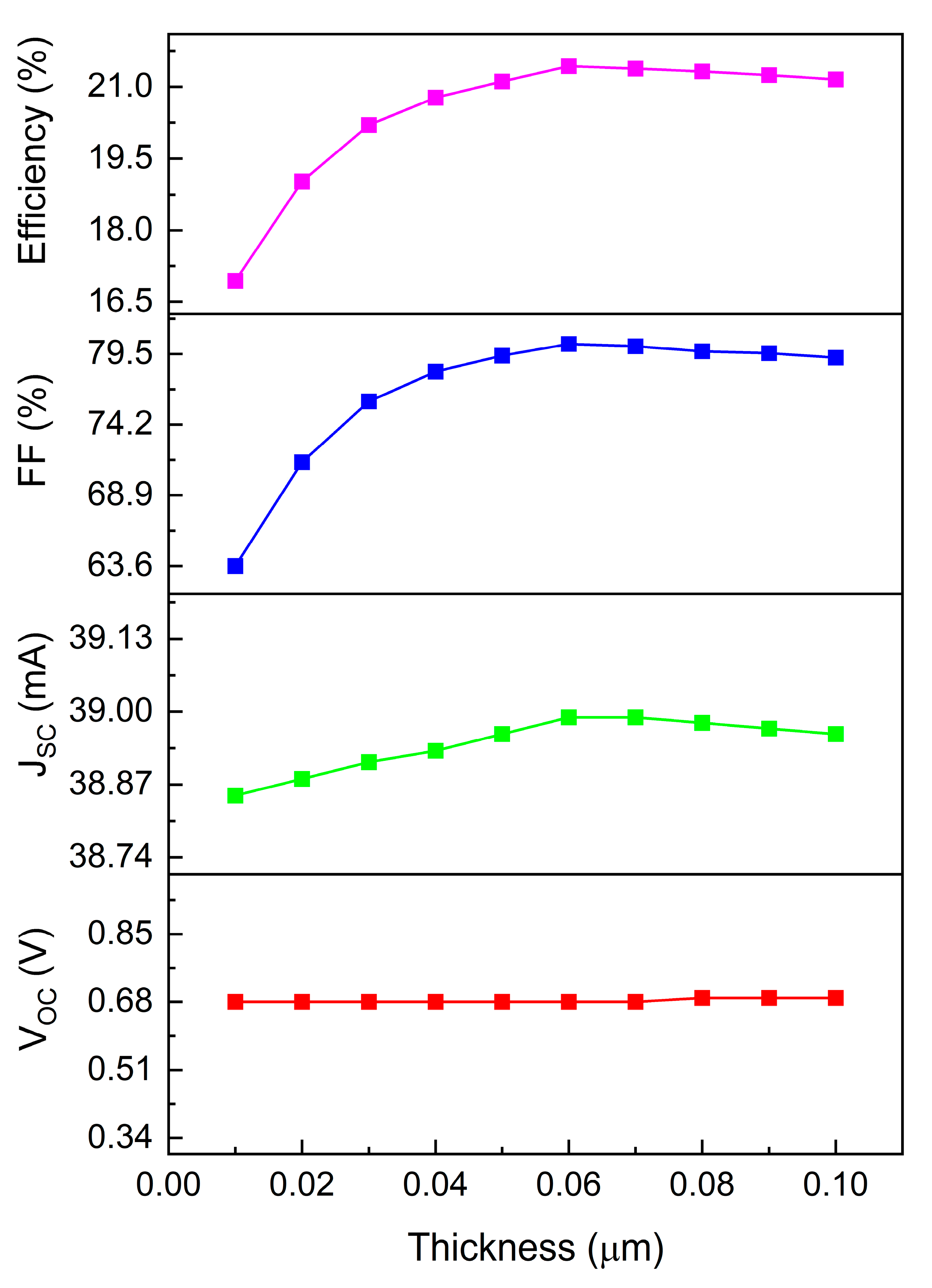 Materials 17 06203 g006