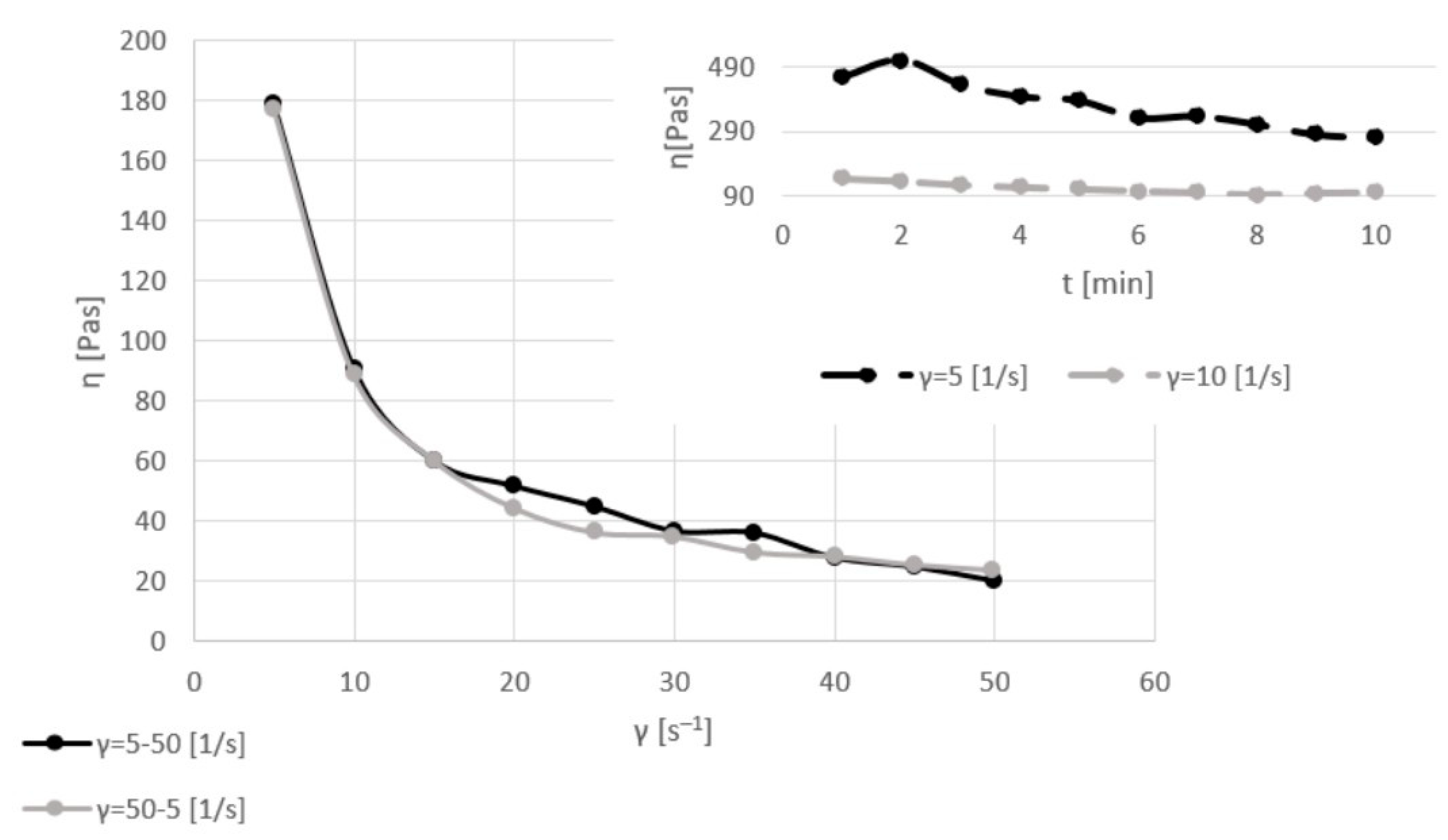 Materials 17 06207 g005