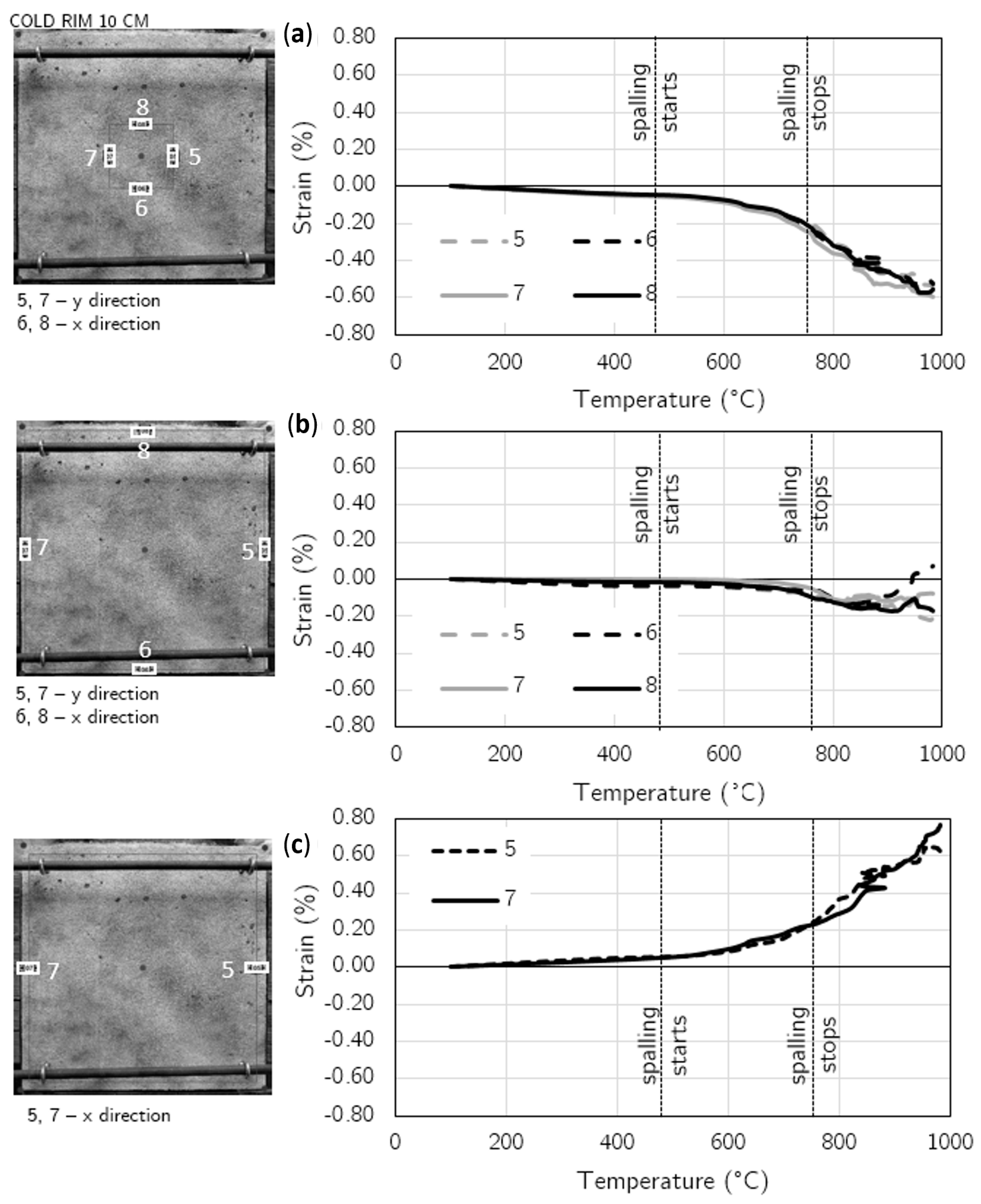 Materials 17 06210 g010