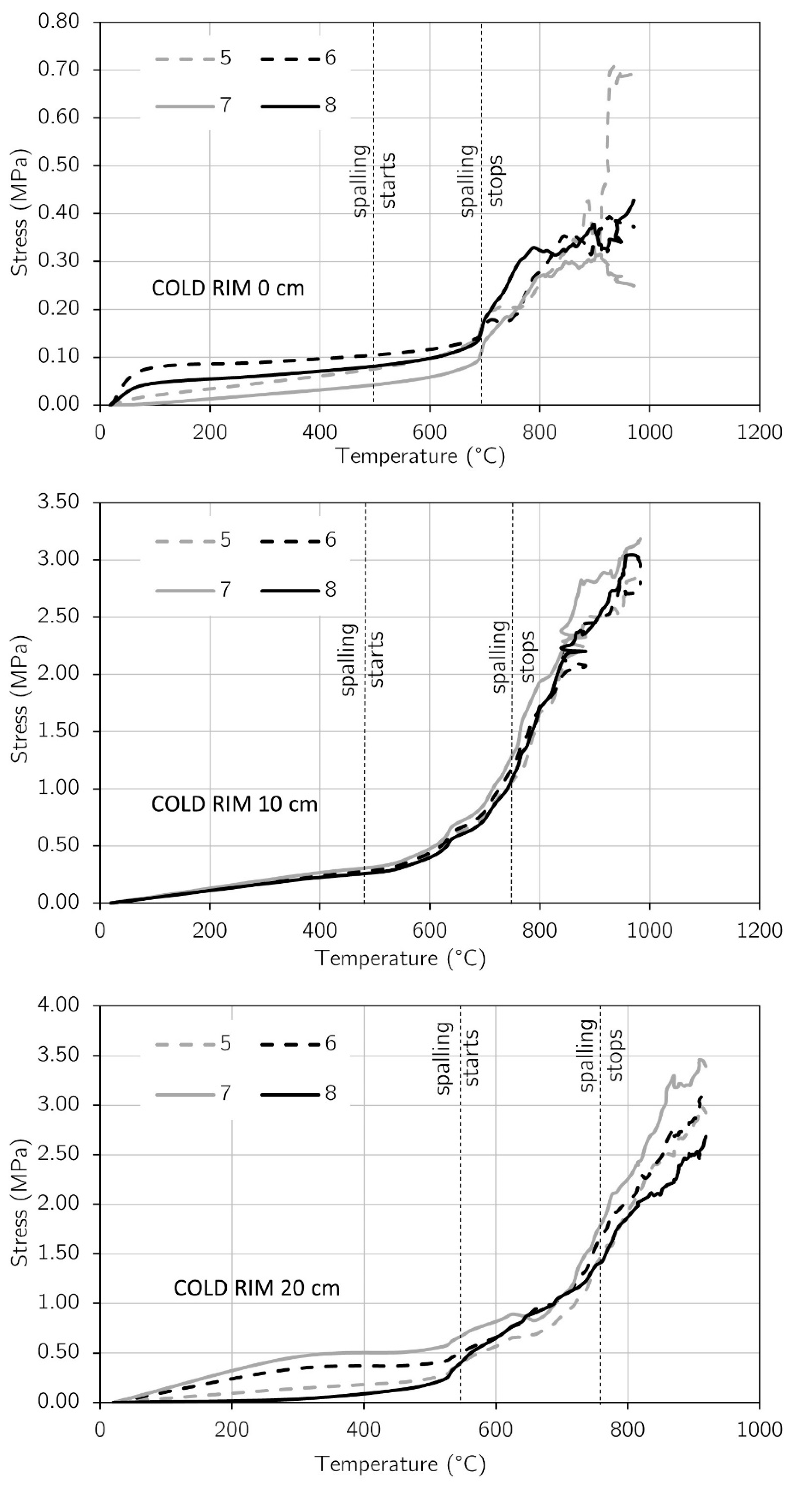 Materials 17 06210 g013