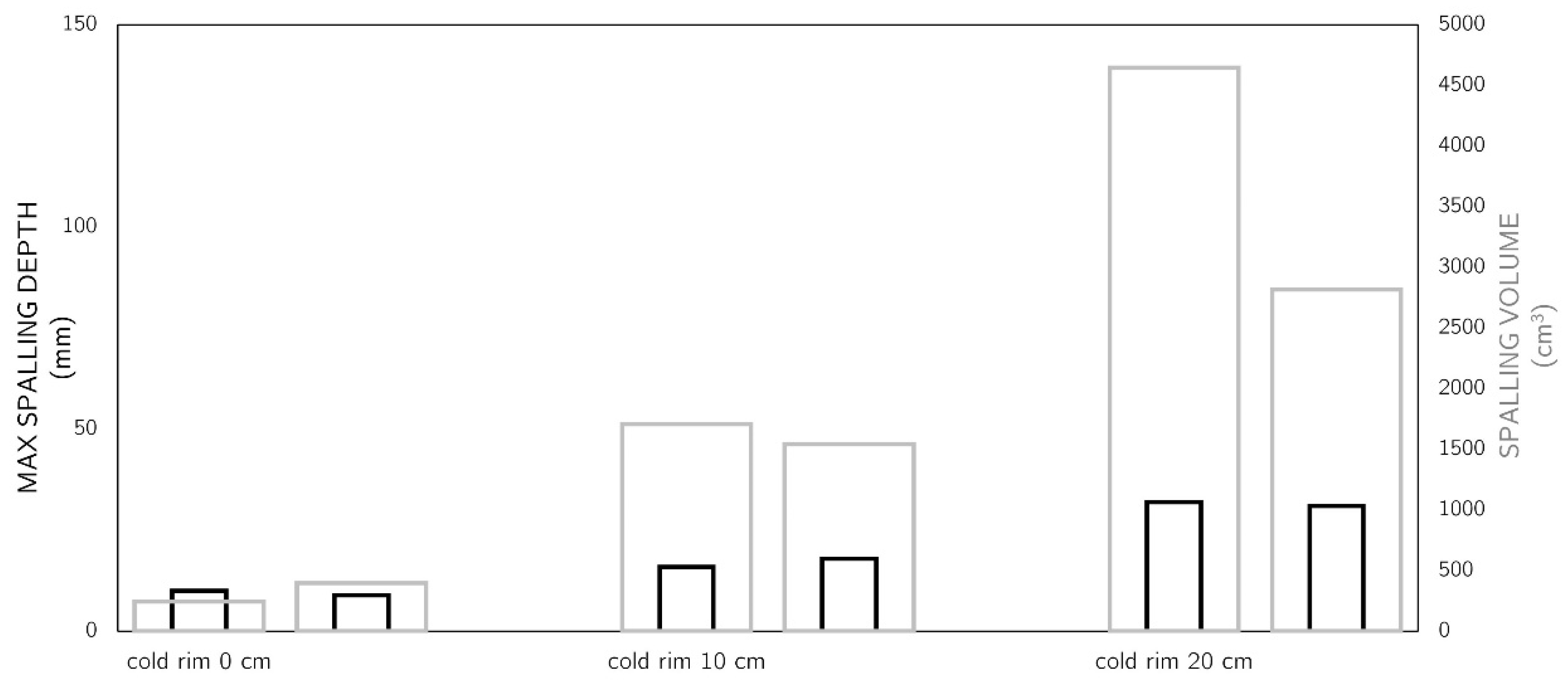 Materials 17 06210 g016
