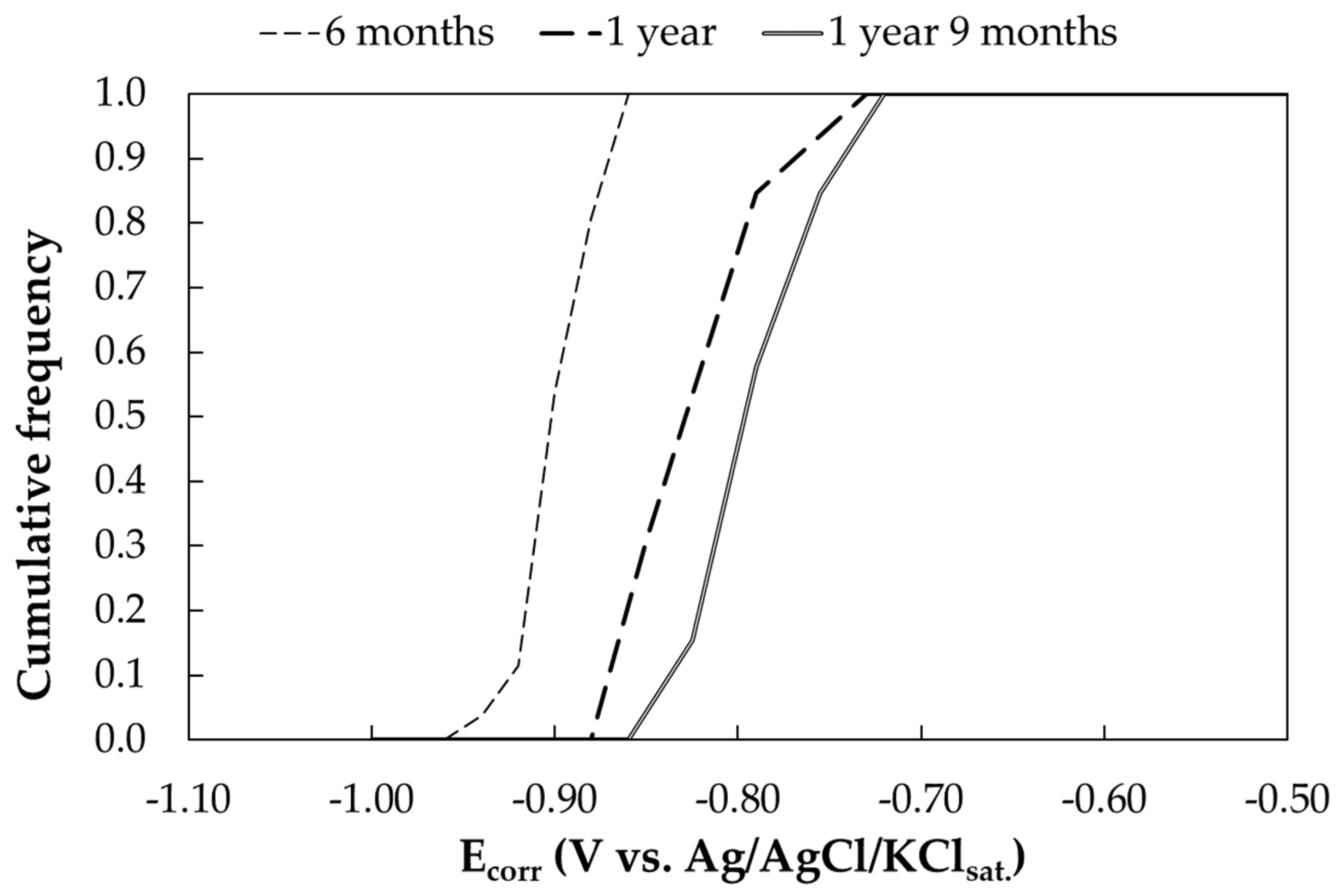 Materials 17 06211 g005