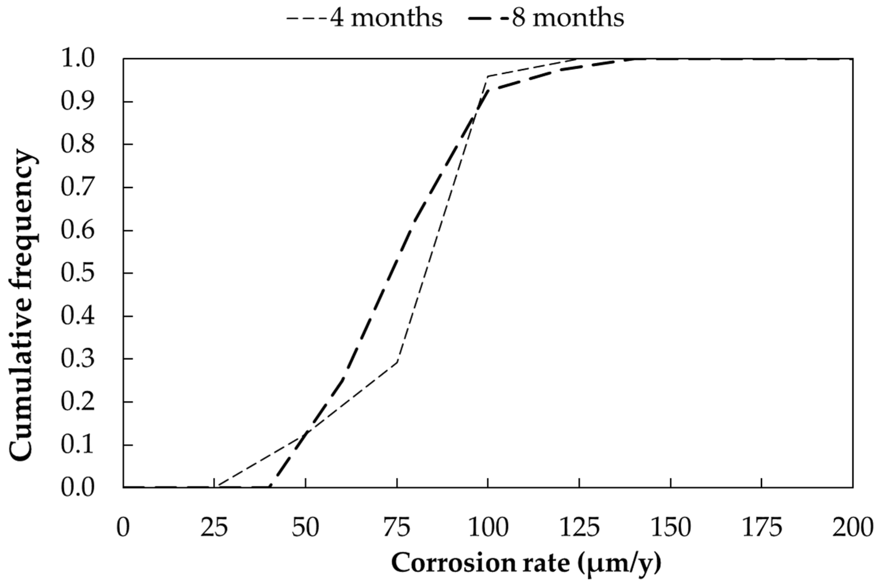 Materials 17 06211 g009