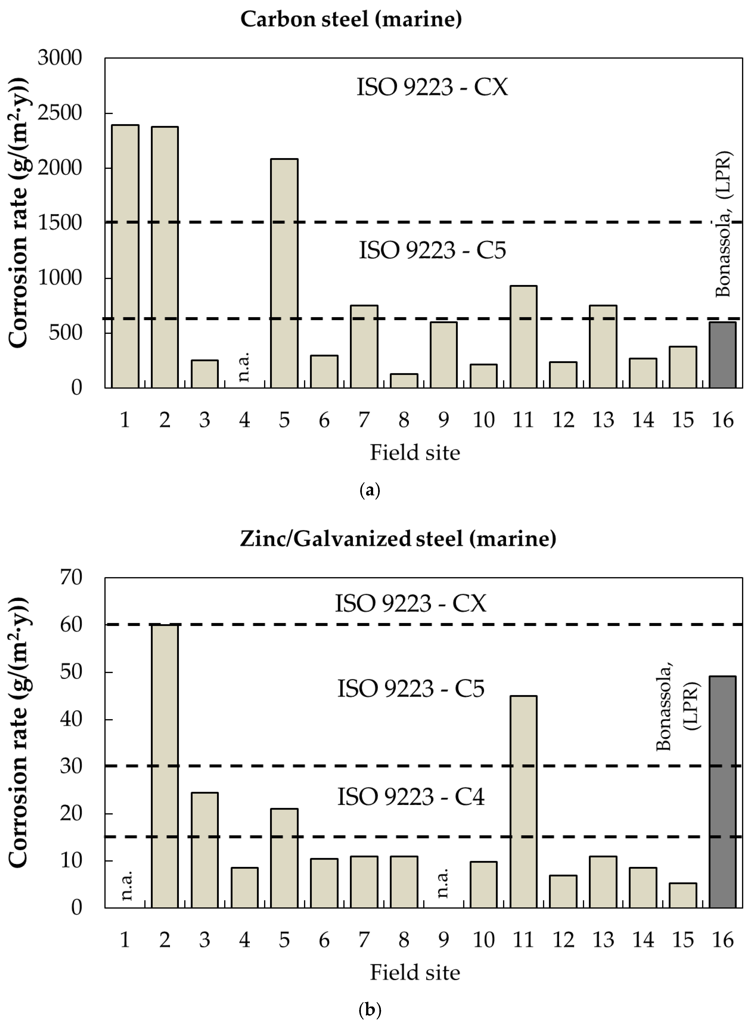 Materials 17 06211 g015