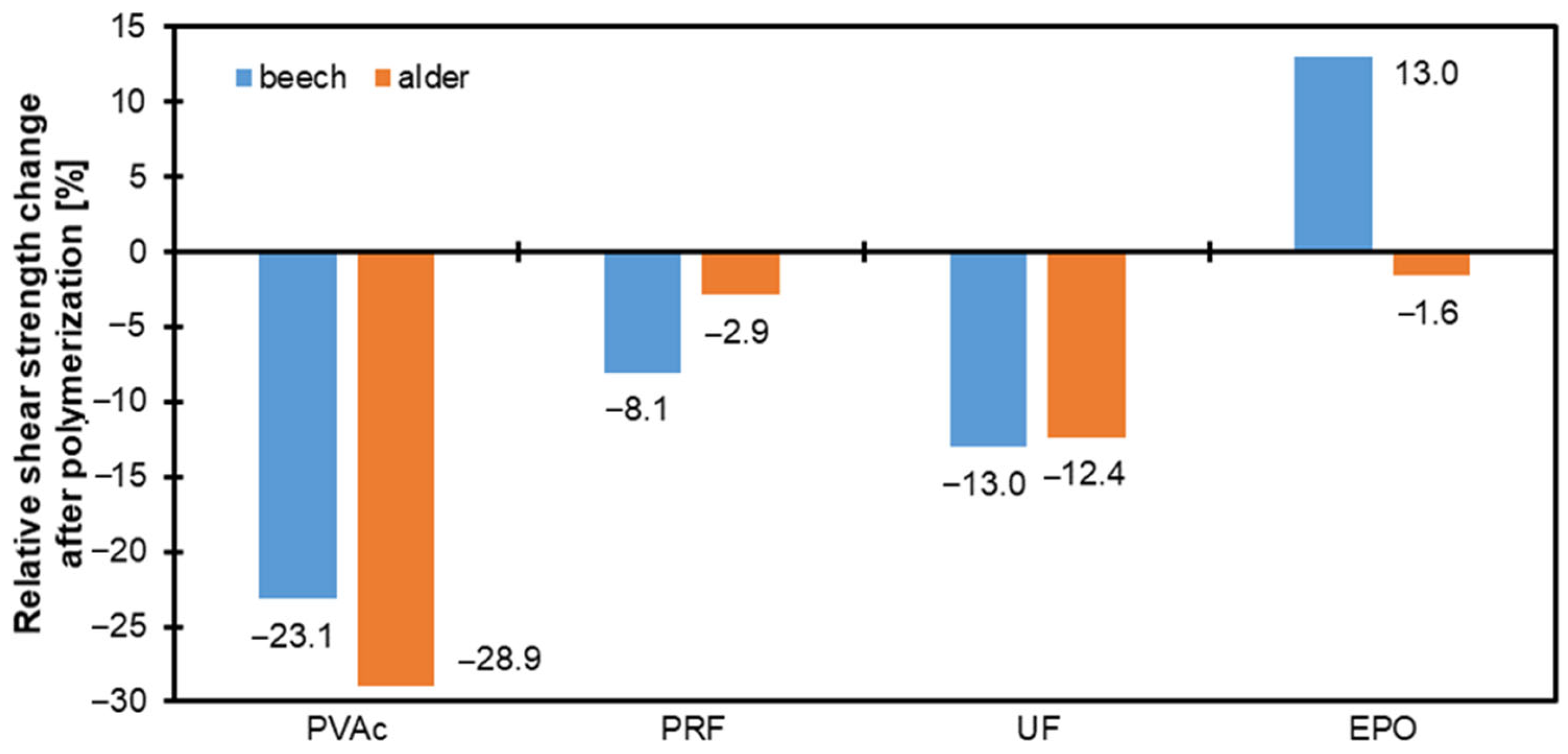 Materials 17 06212 g003 Materials 17 06212 g003