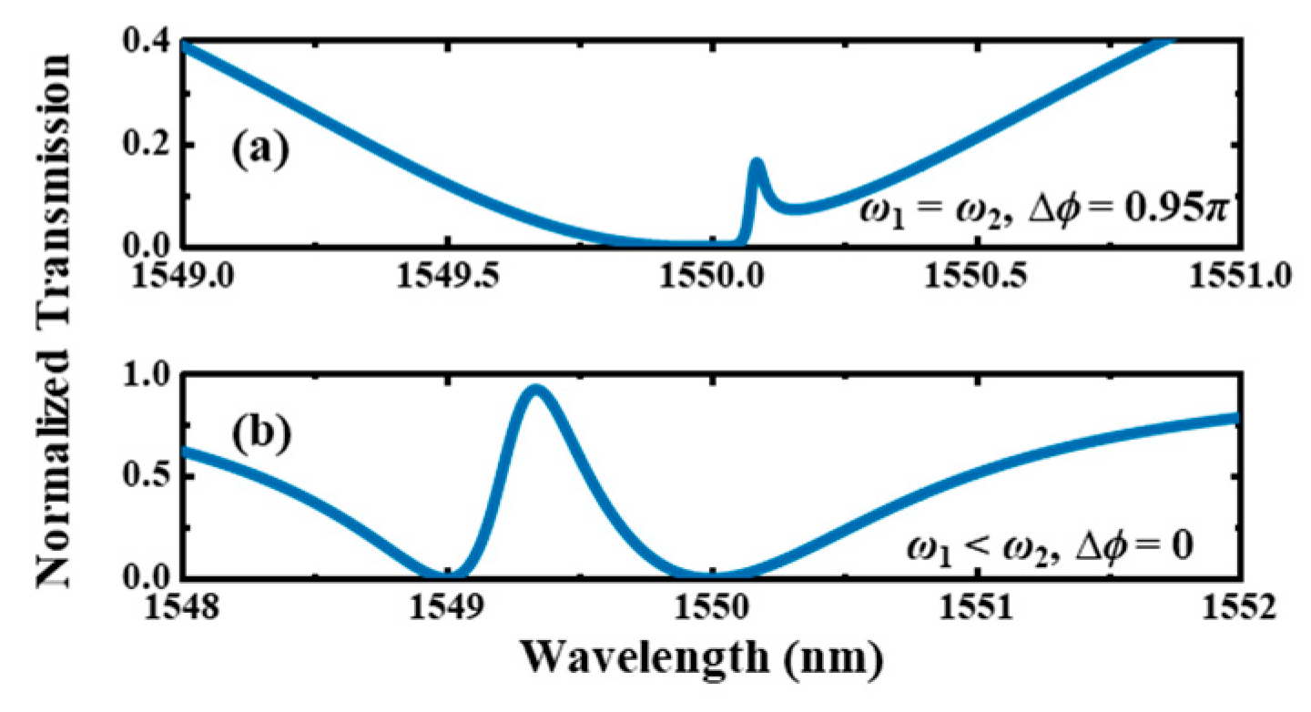 Materials 17 06213 g002