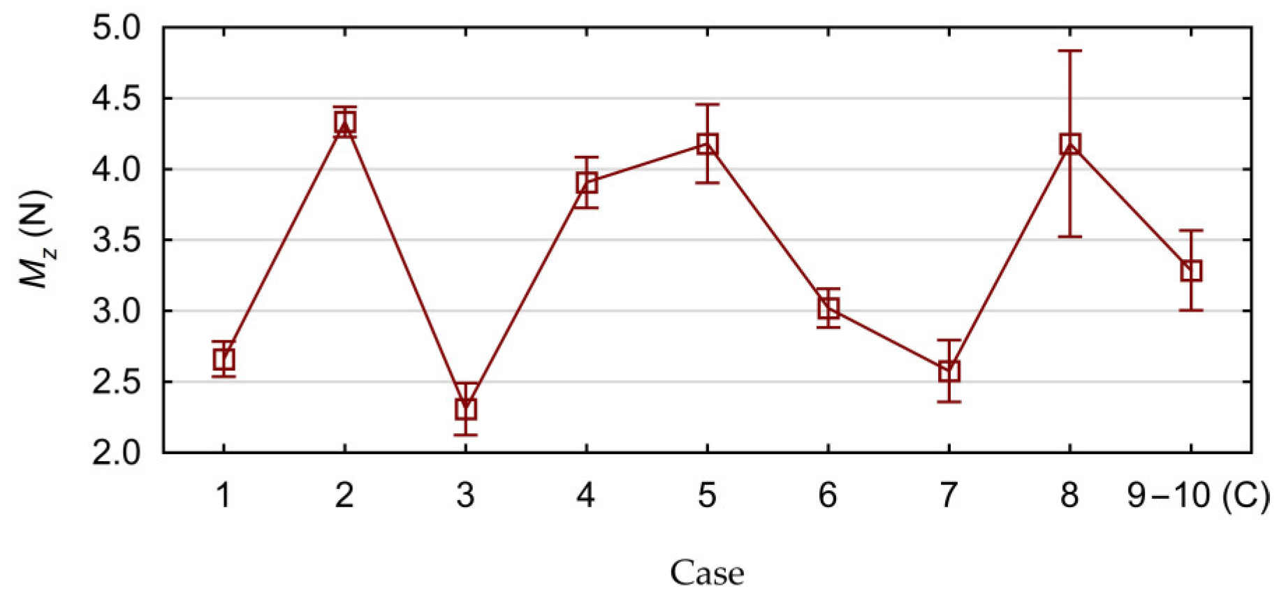 Materials 17 06214 g009