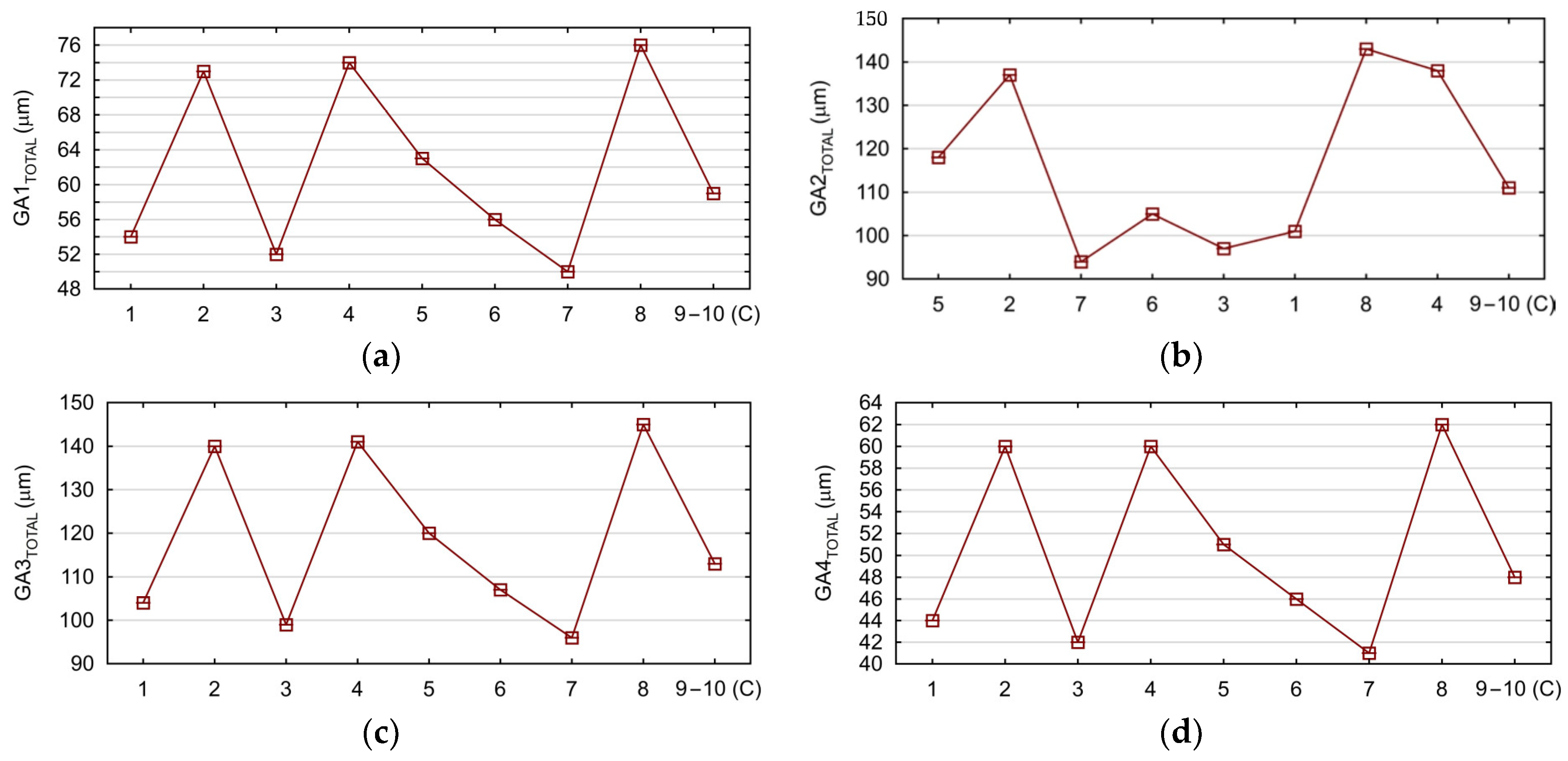 Materials 17 06214 g014