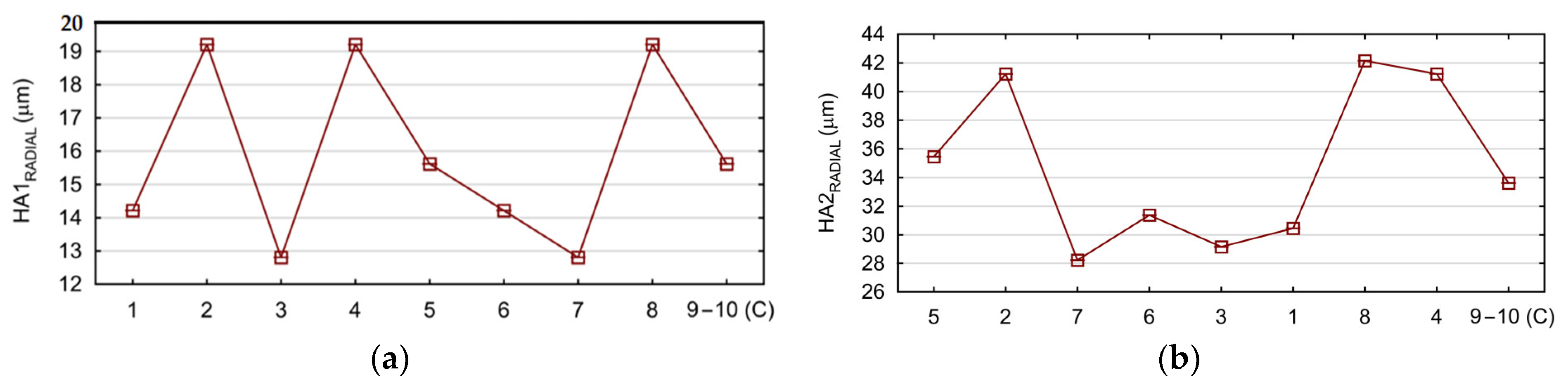 Materials 17 06214 g017a
