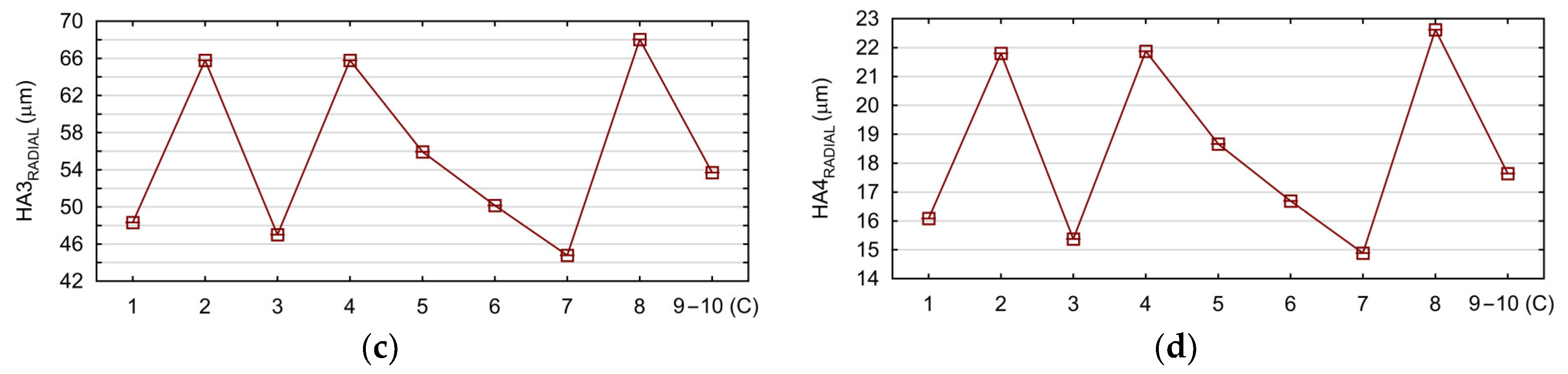 Materials 17 06214 g017b