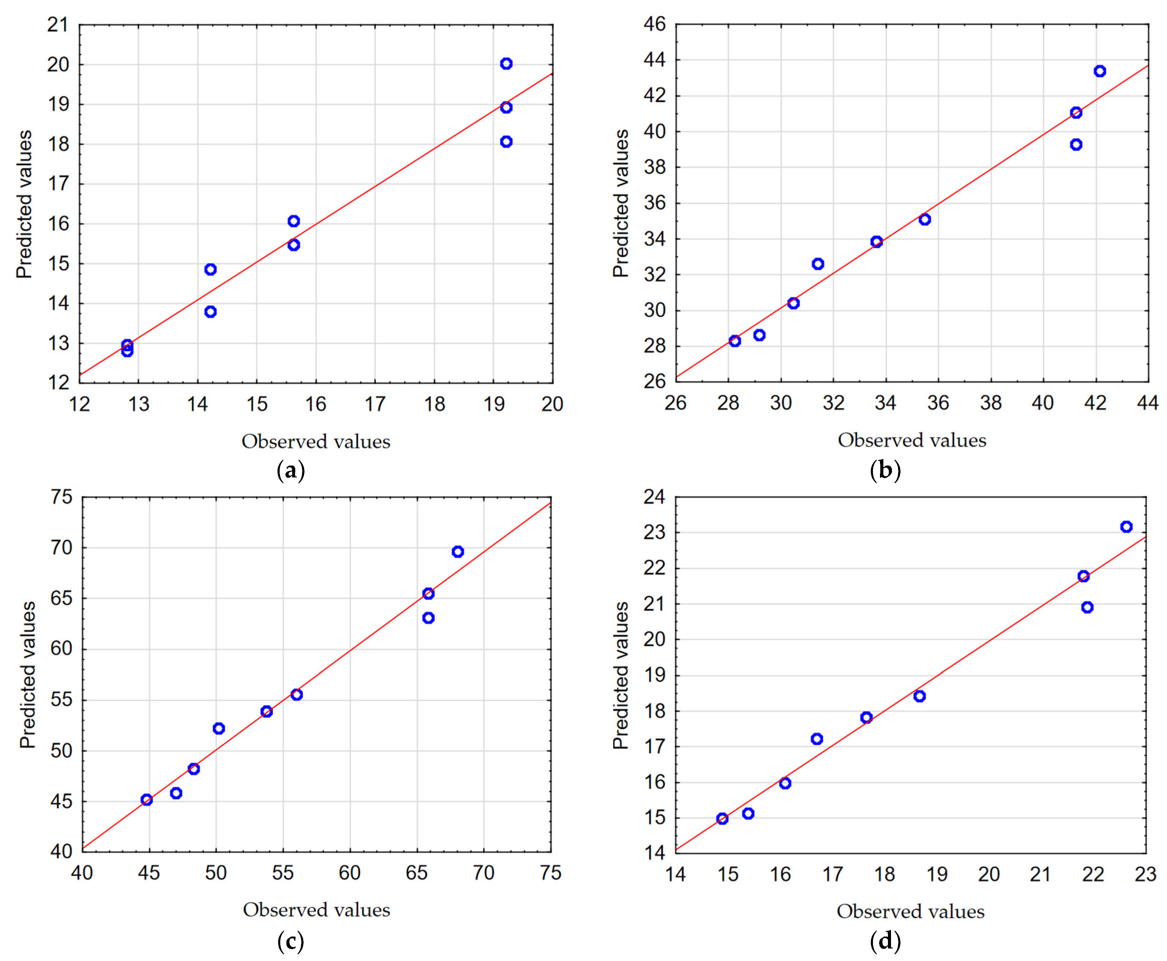 Materials 17 06214 g019