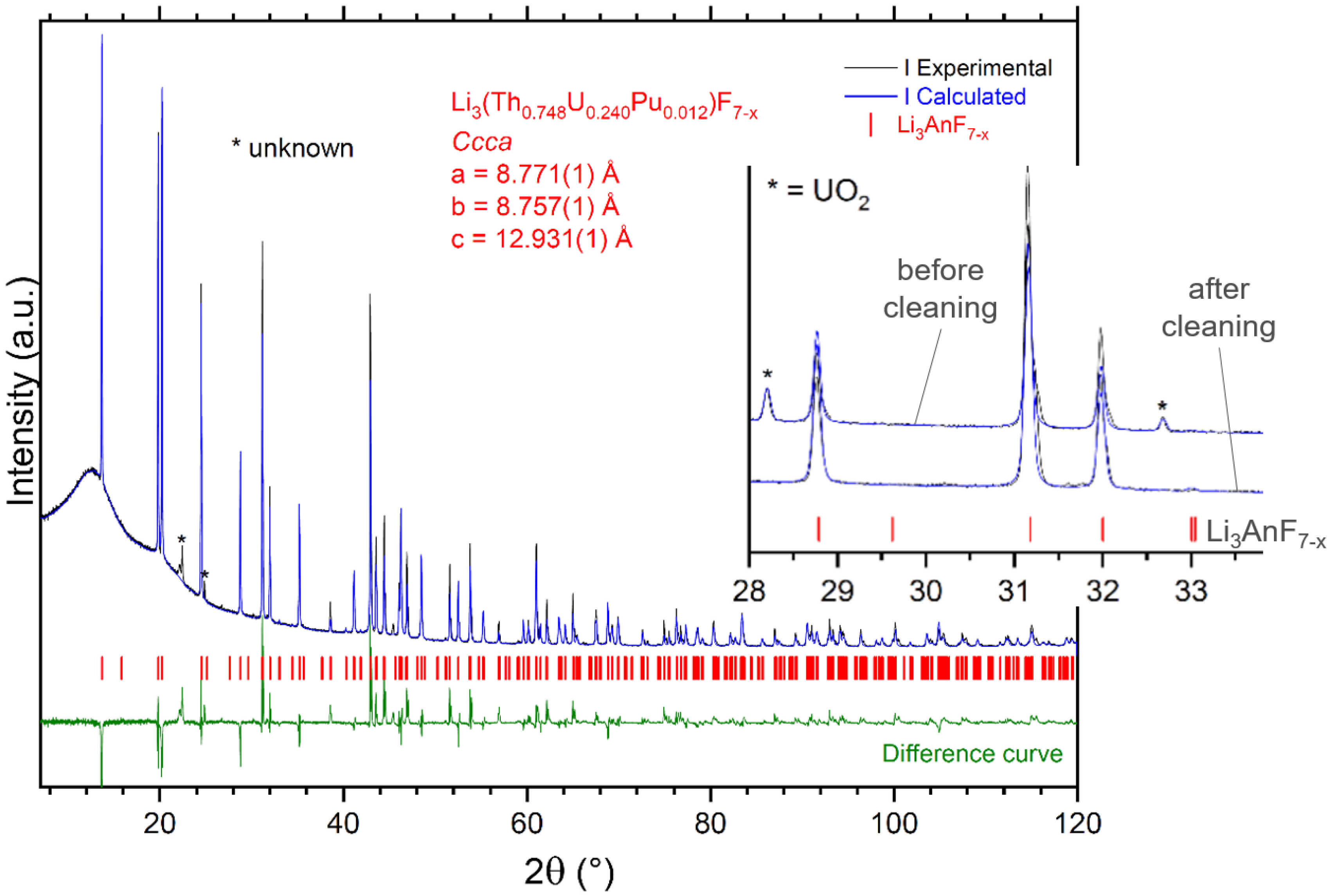 Materials 17 06215 g005
