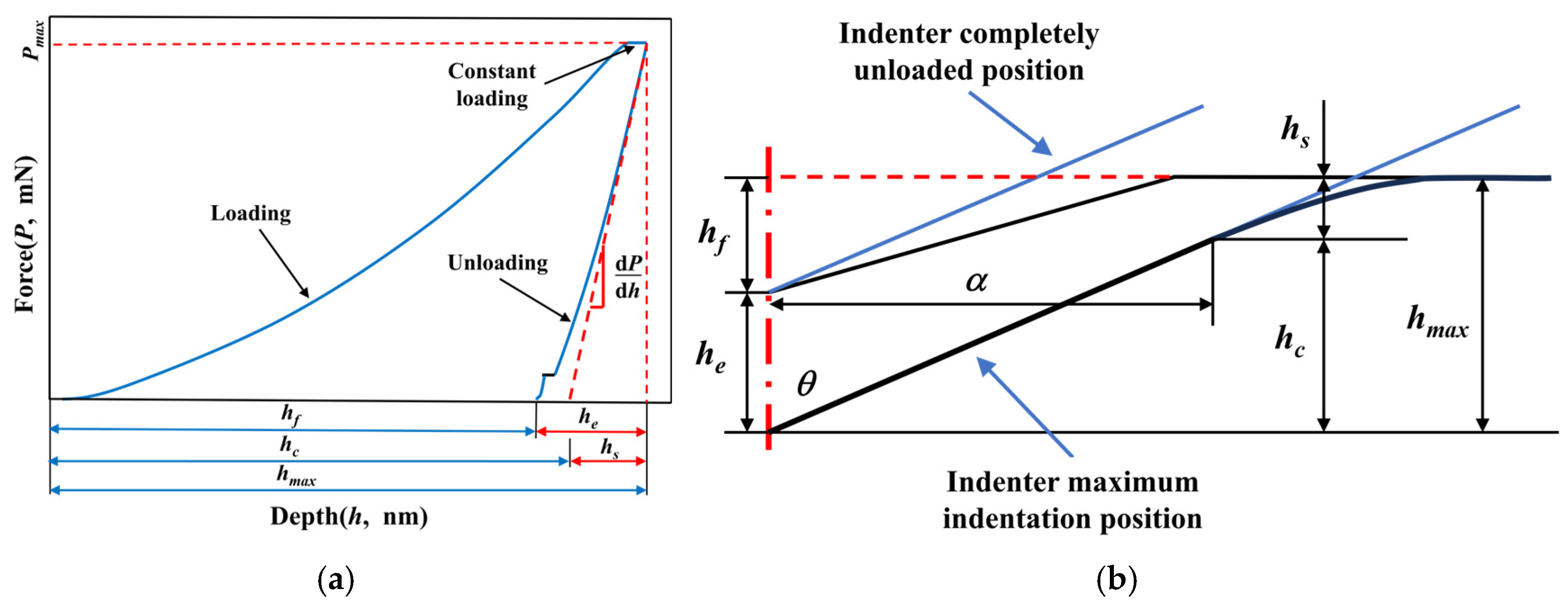 Materials 17 06216 g003