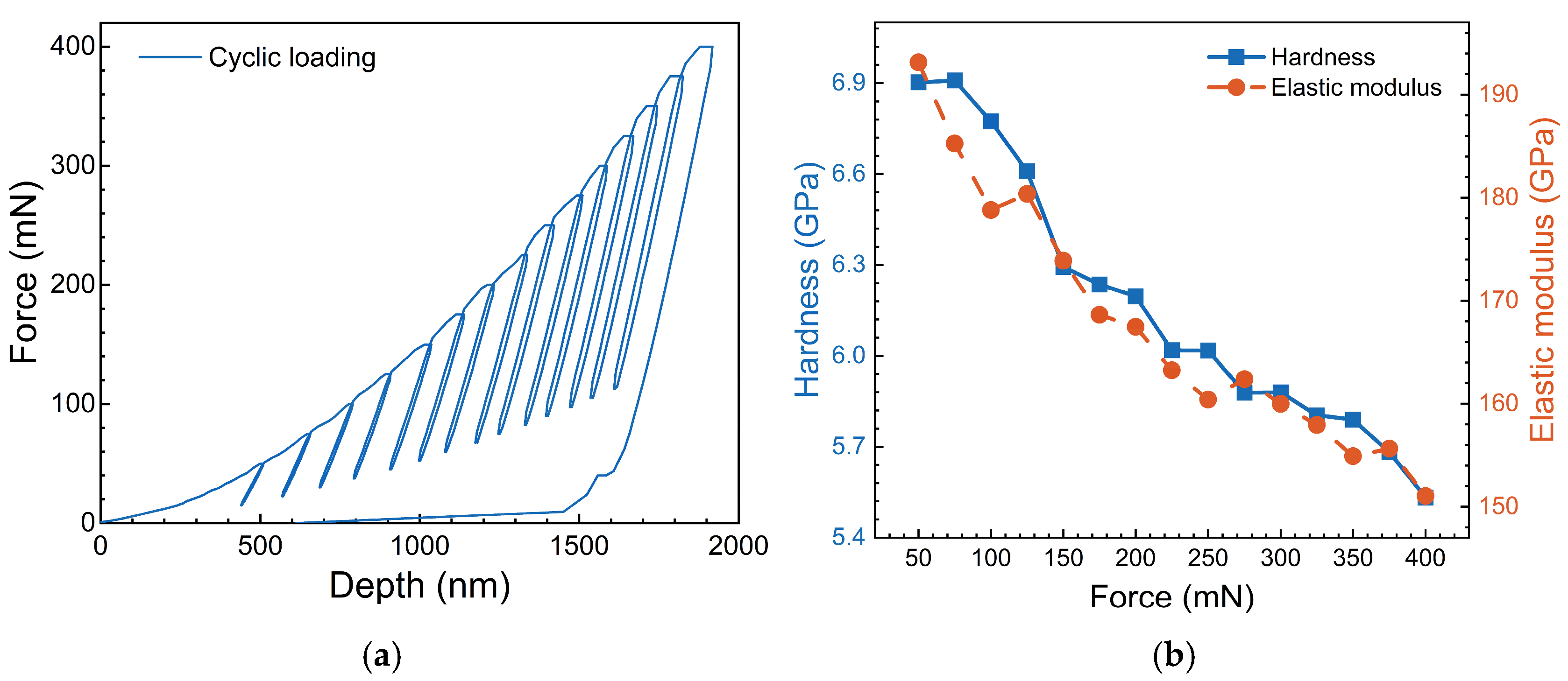 Materials 17 06216 g005