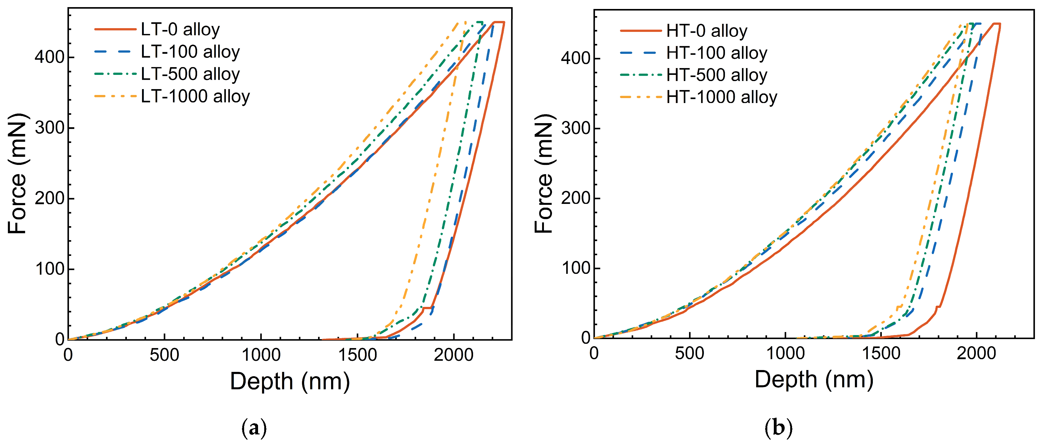 Materials 17 06216 g006