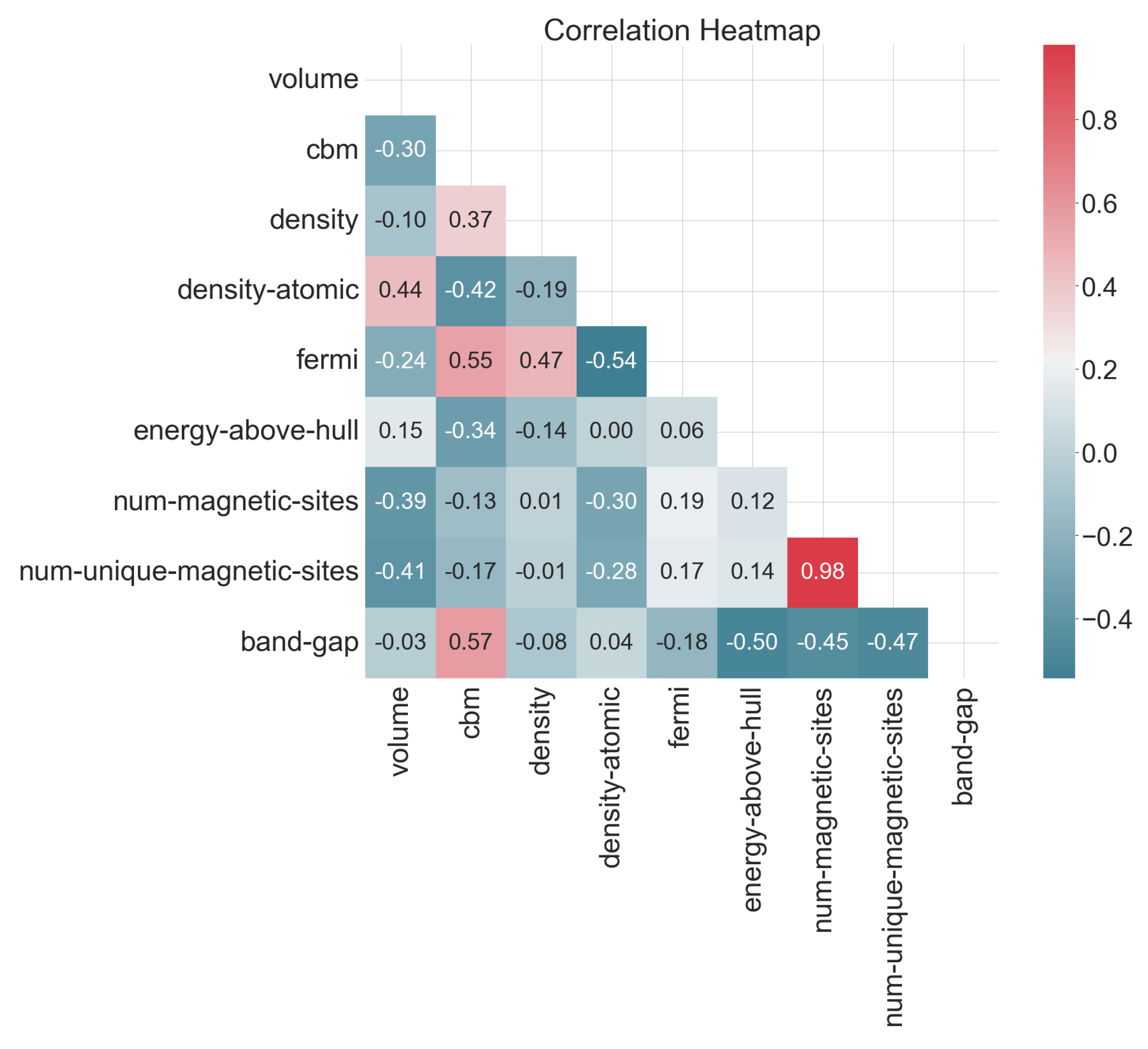Materials 17 06217 g003