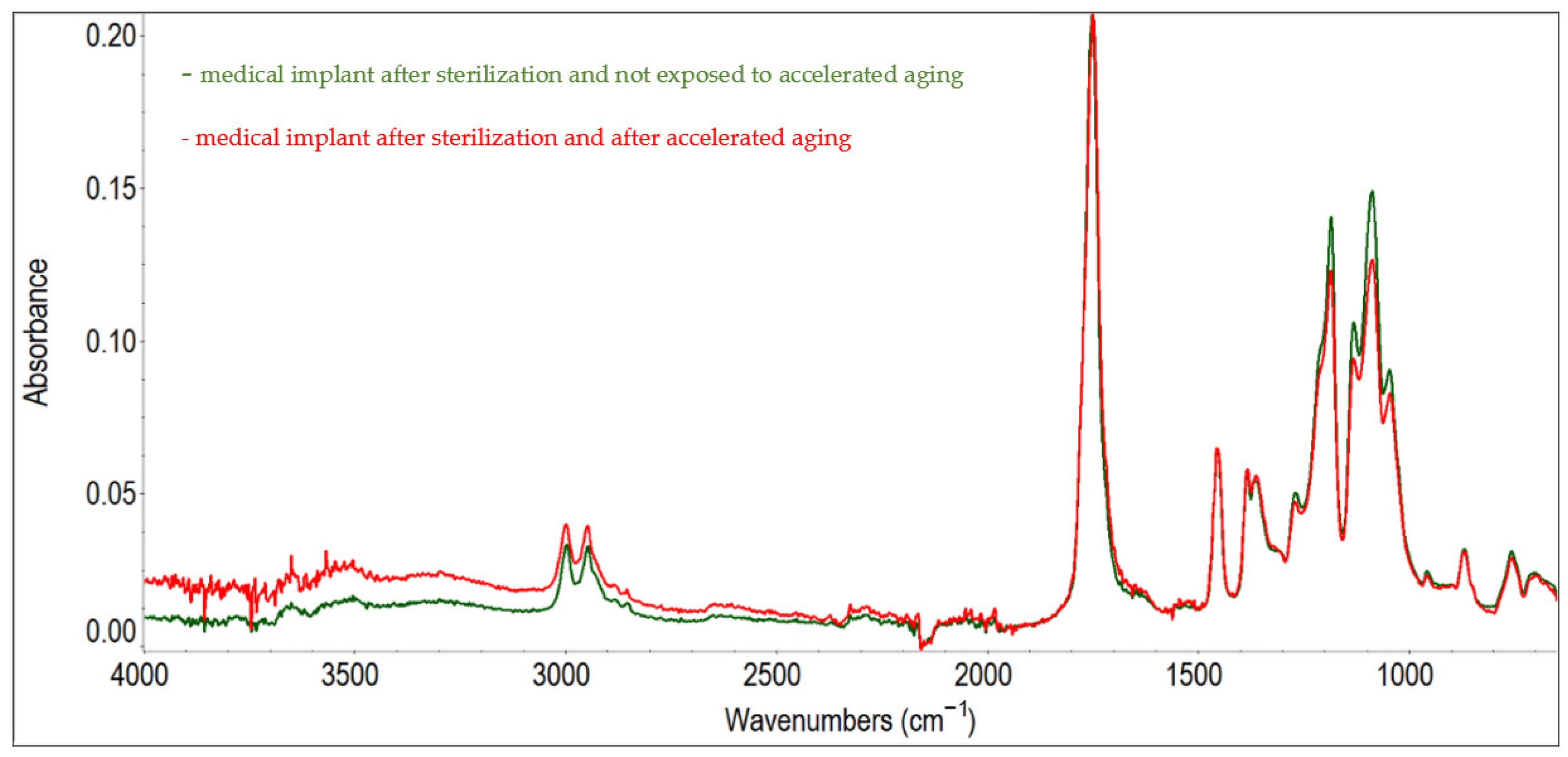 Materials 17 06218 g003