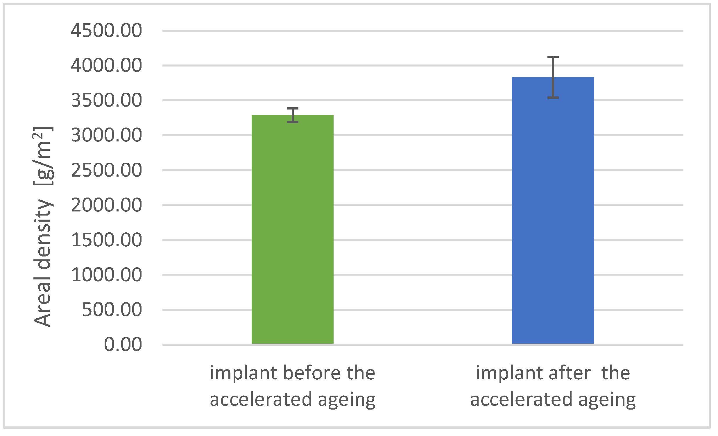 Materials 17 06218 g006