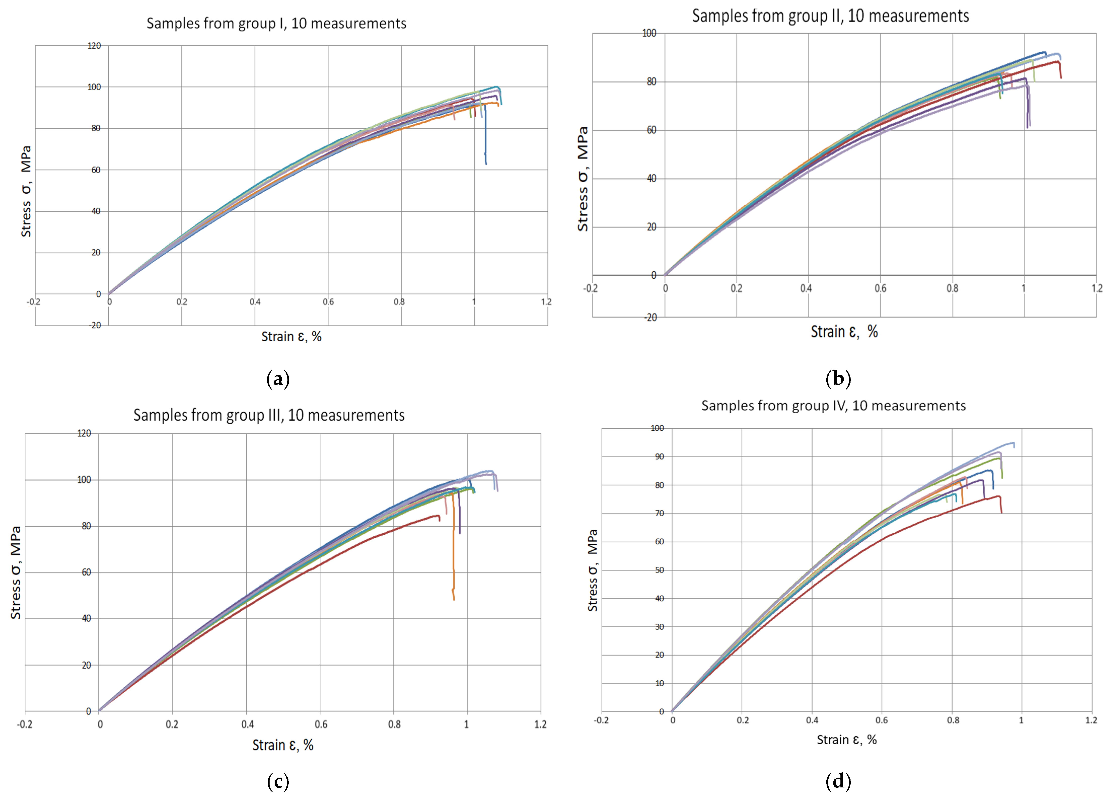 Materials 17 06219 g011