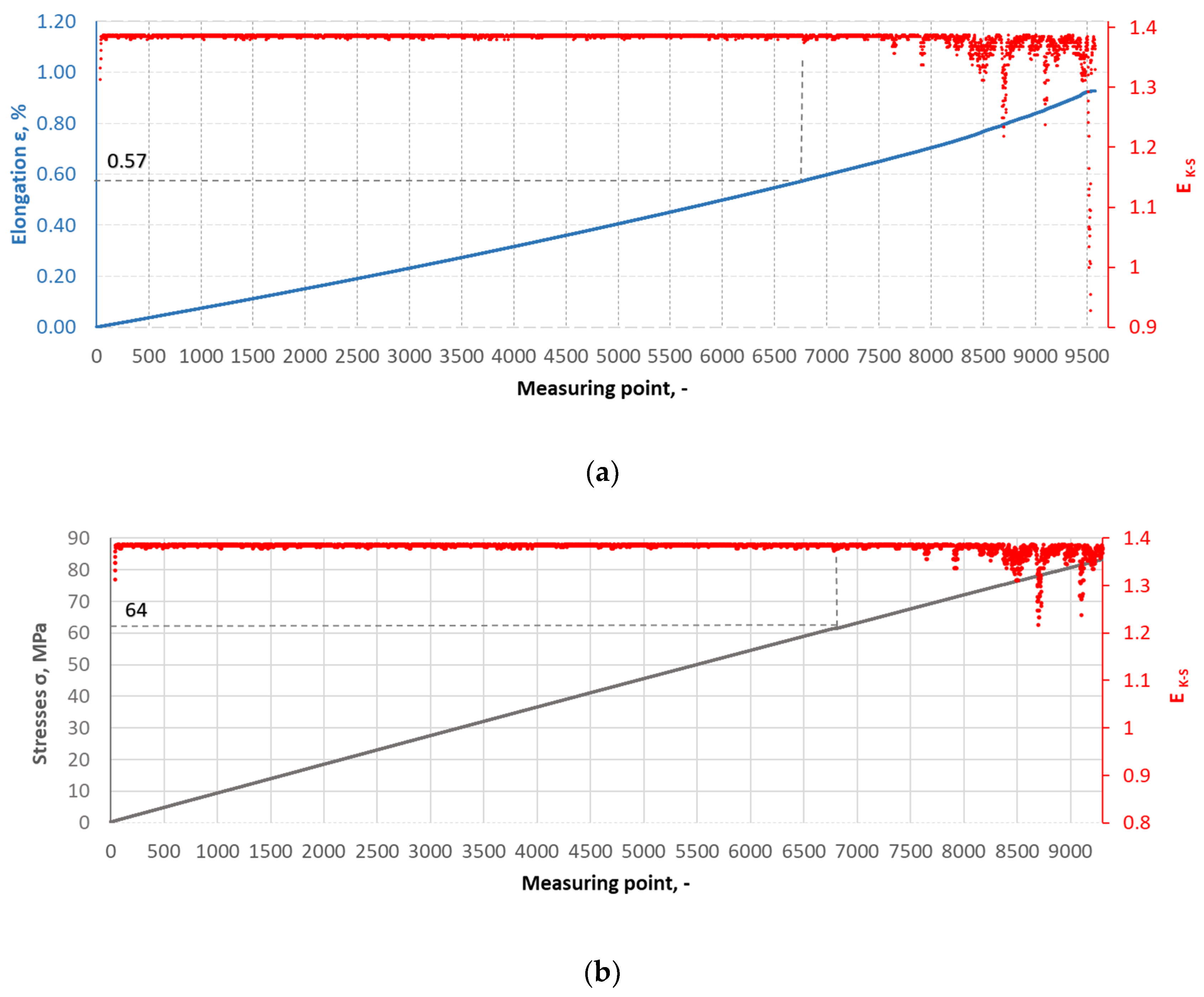 Materials 17 06219 g017