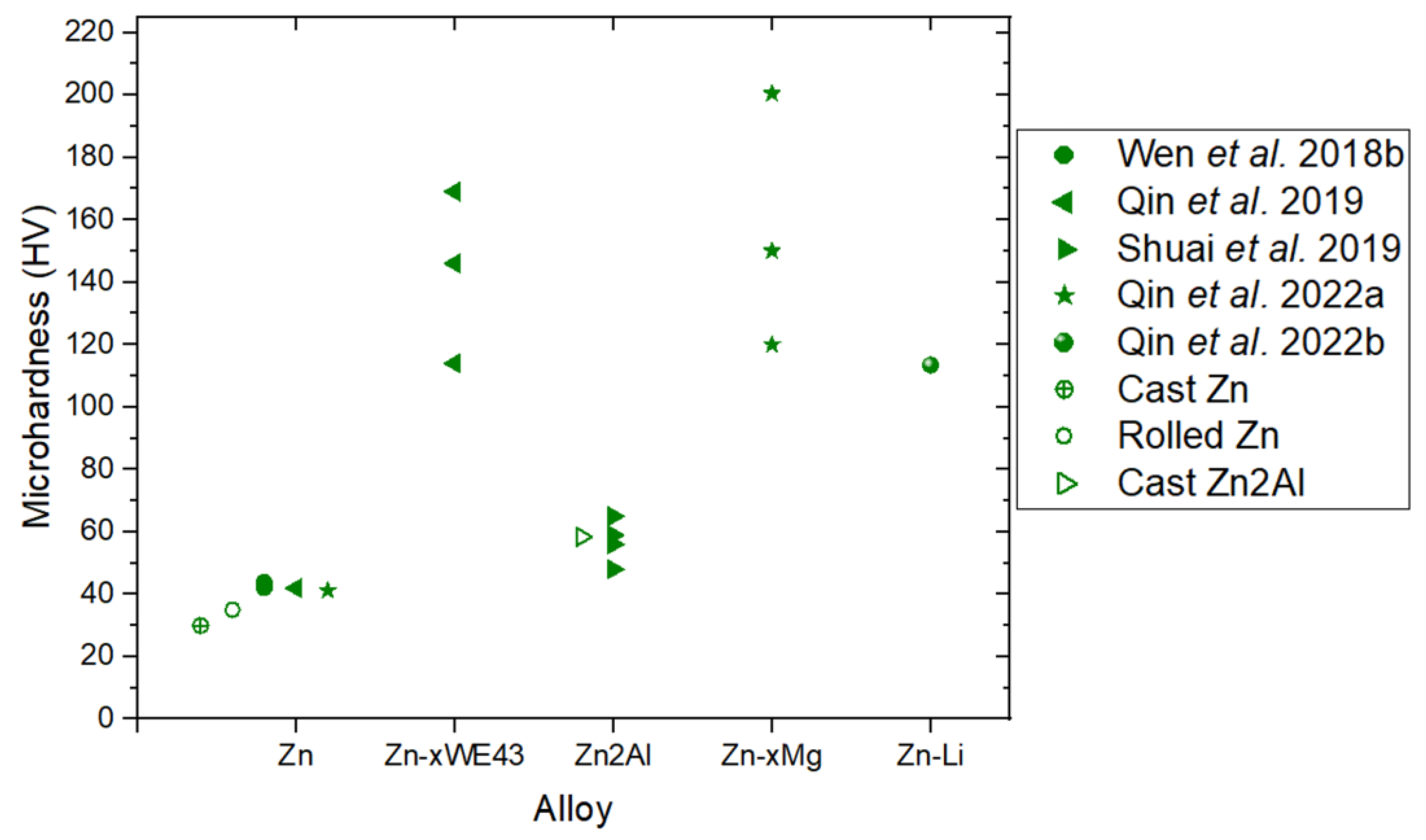 Materials 17 06220 g015