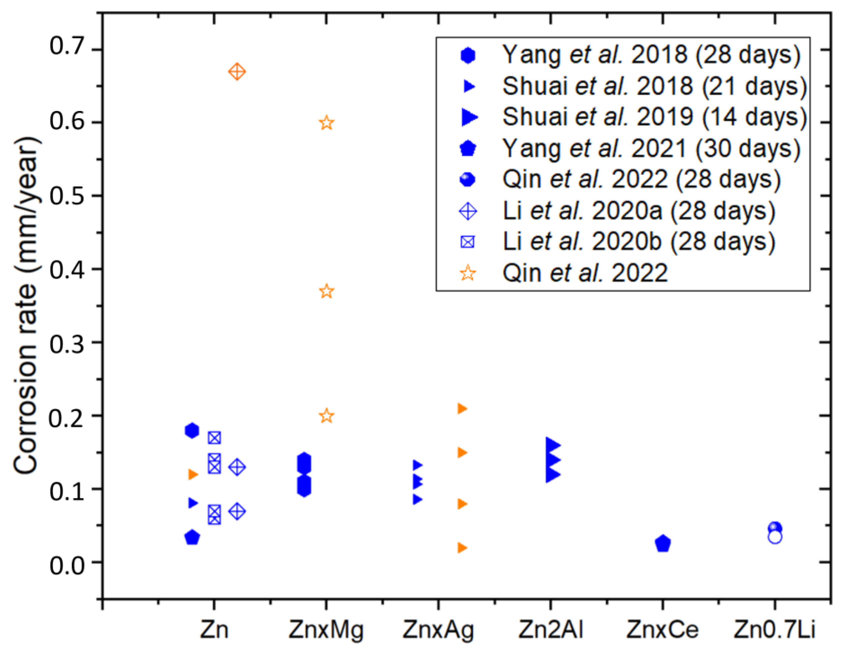 Materials 17 06220 g017