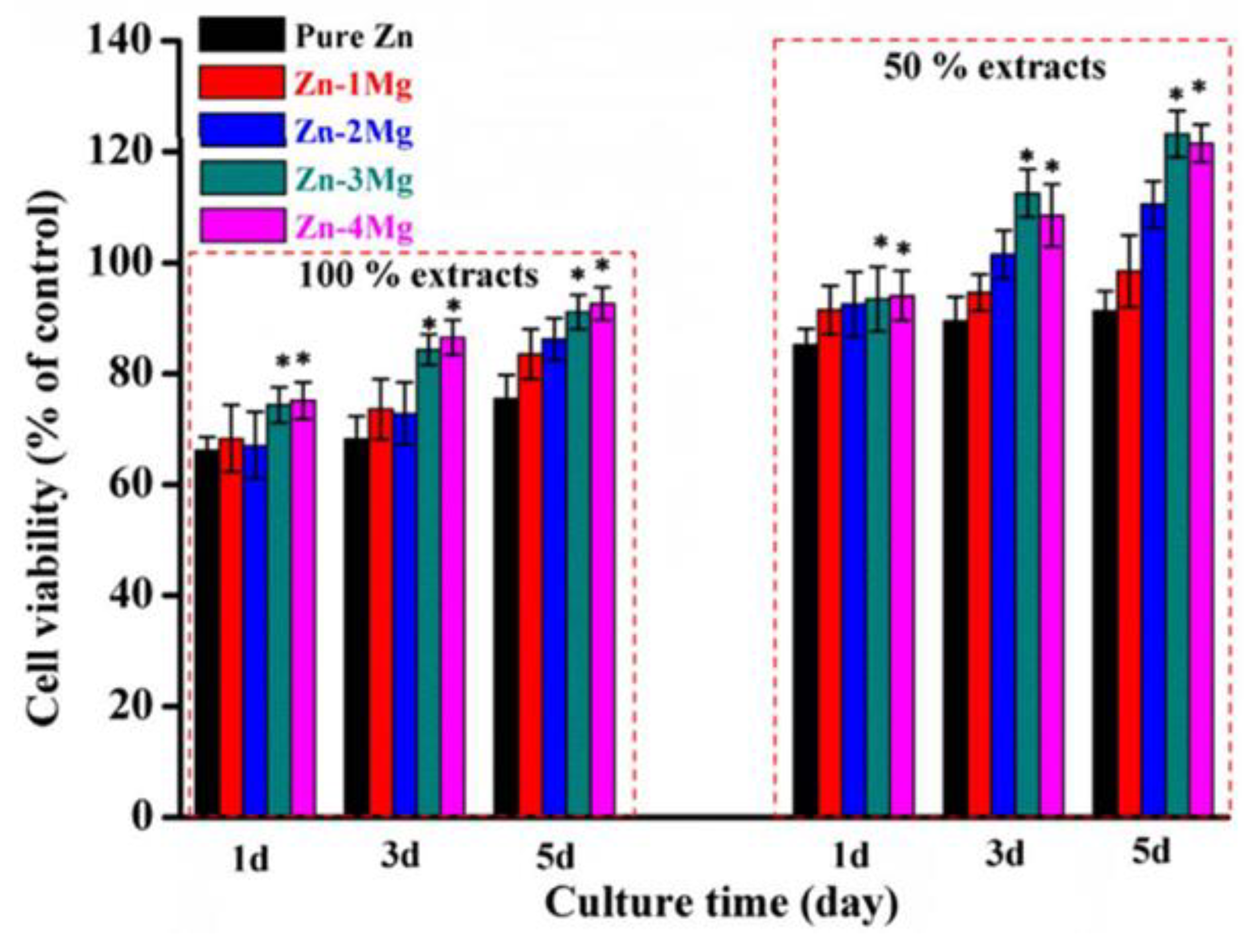 Materials 17 06220 g019