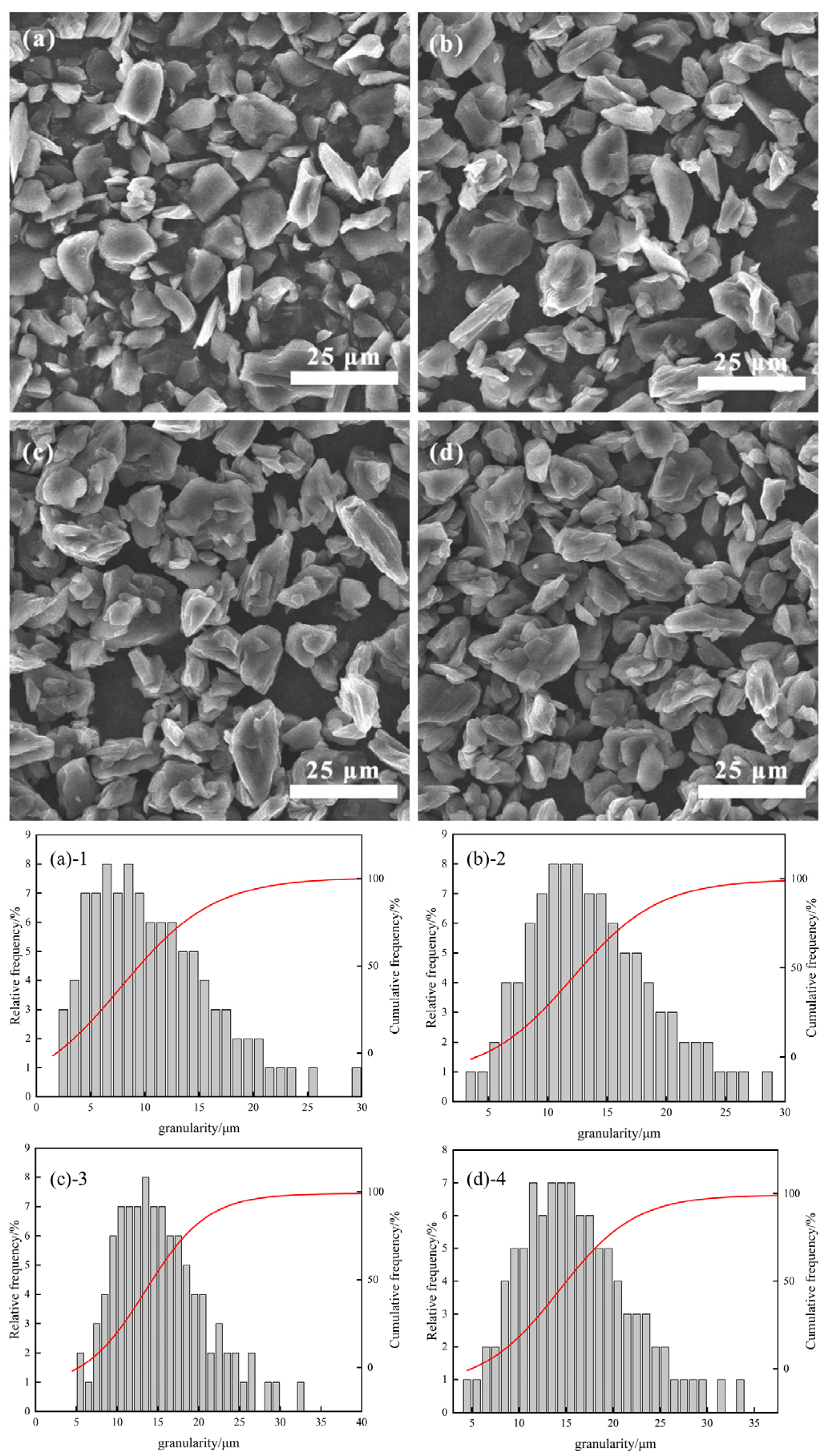 Materials 17 06224 g003