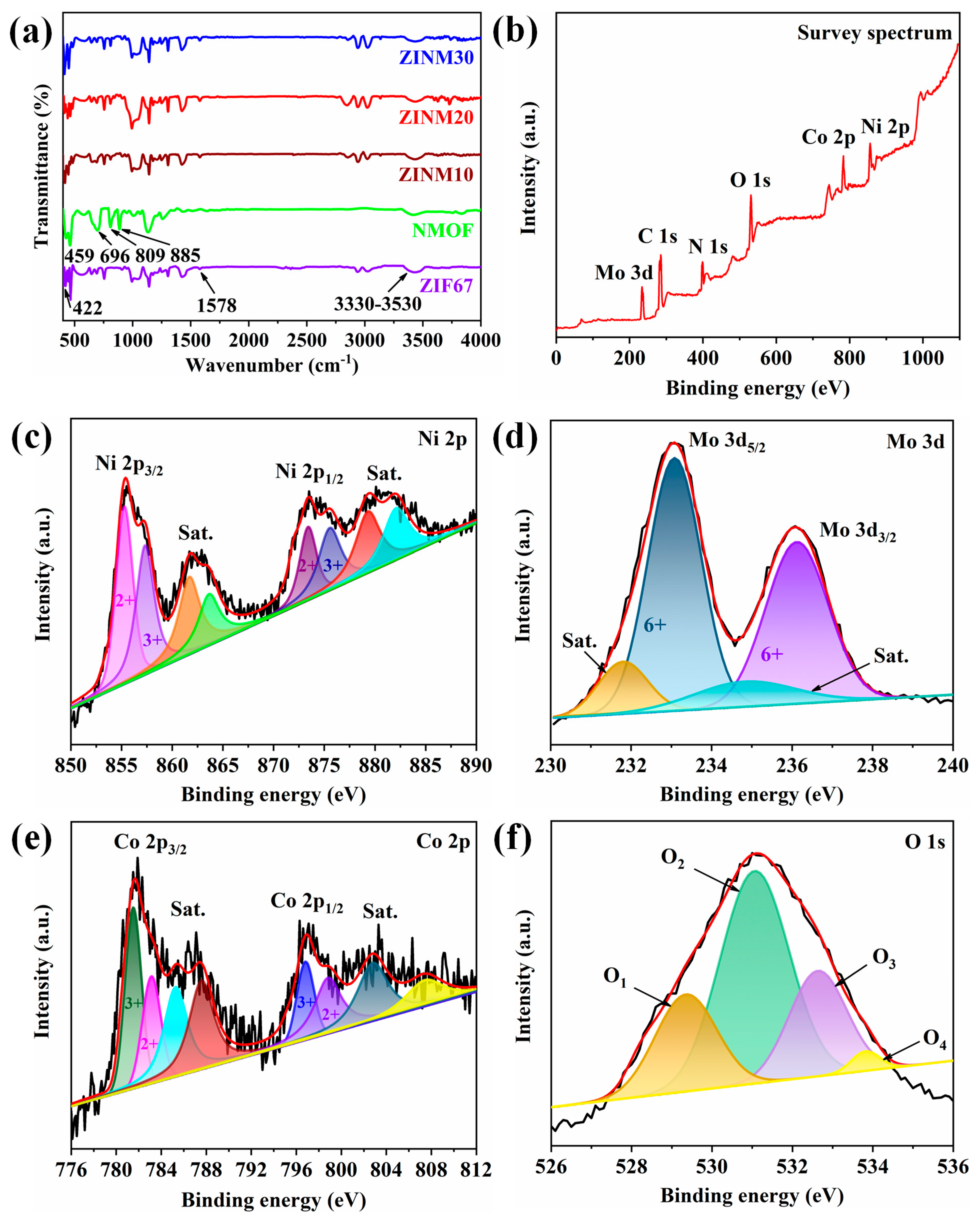 Materials 17 06225 g002