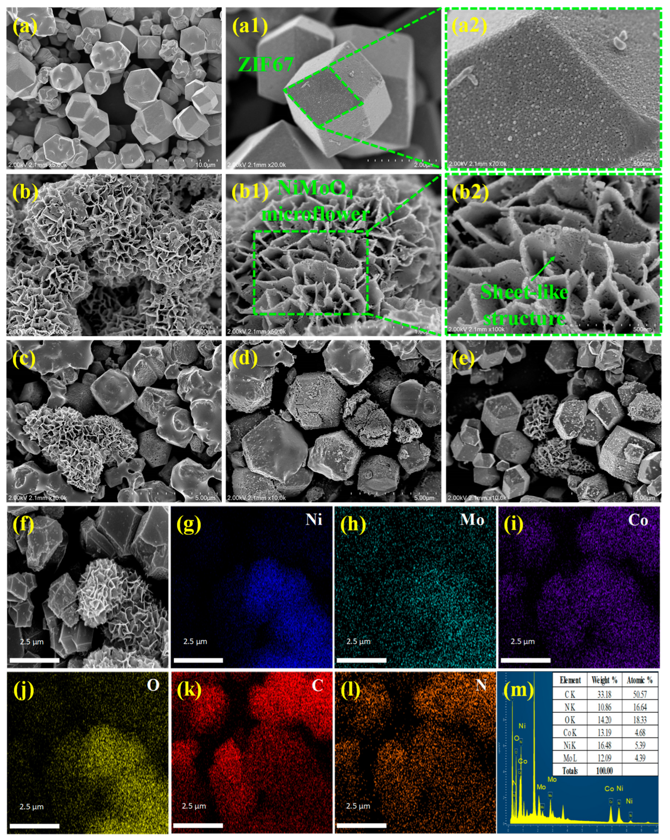 Materials 17 06225 g003