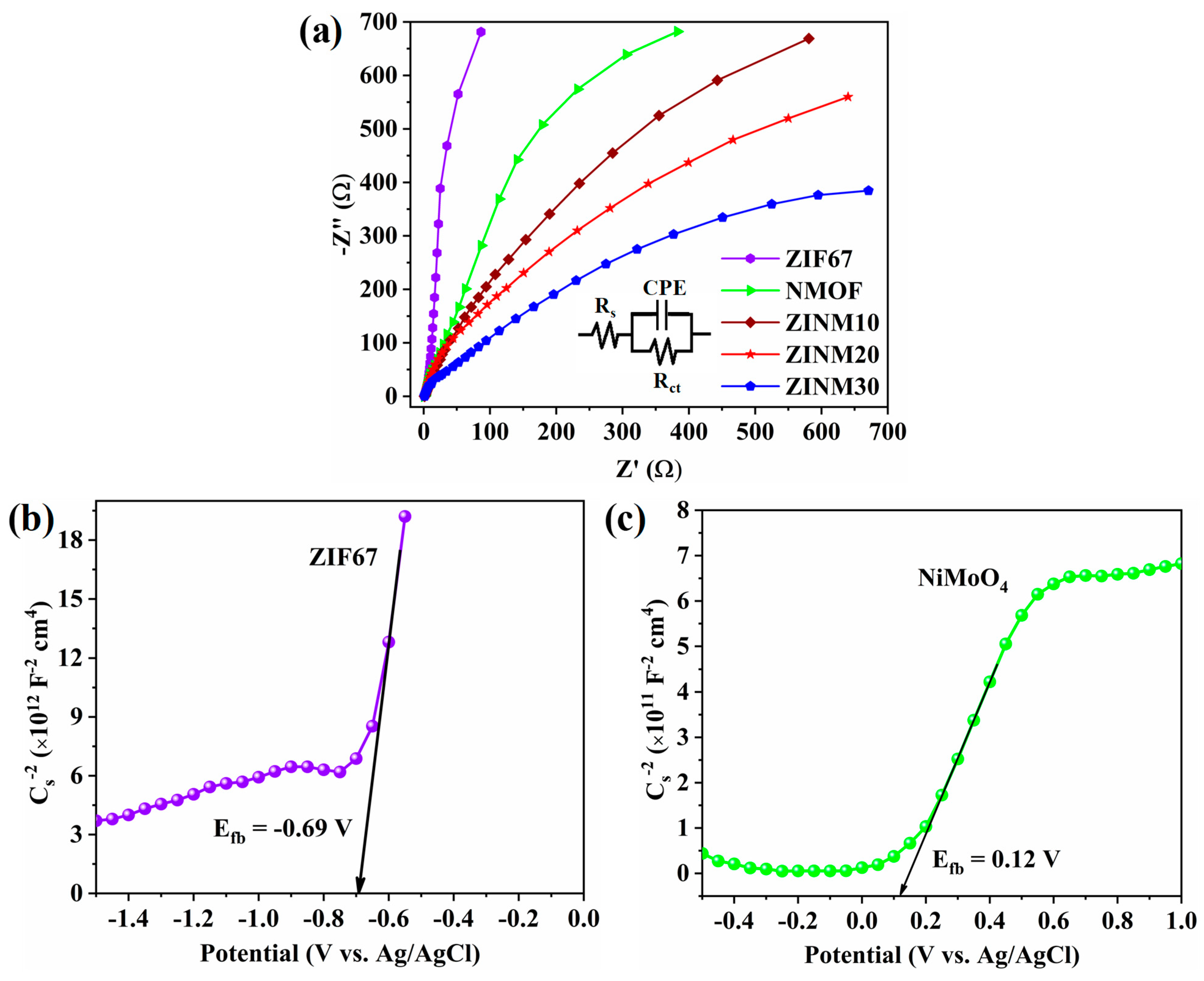 Materials 17 06225 g006