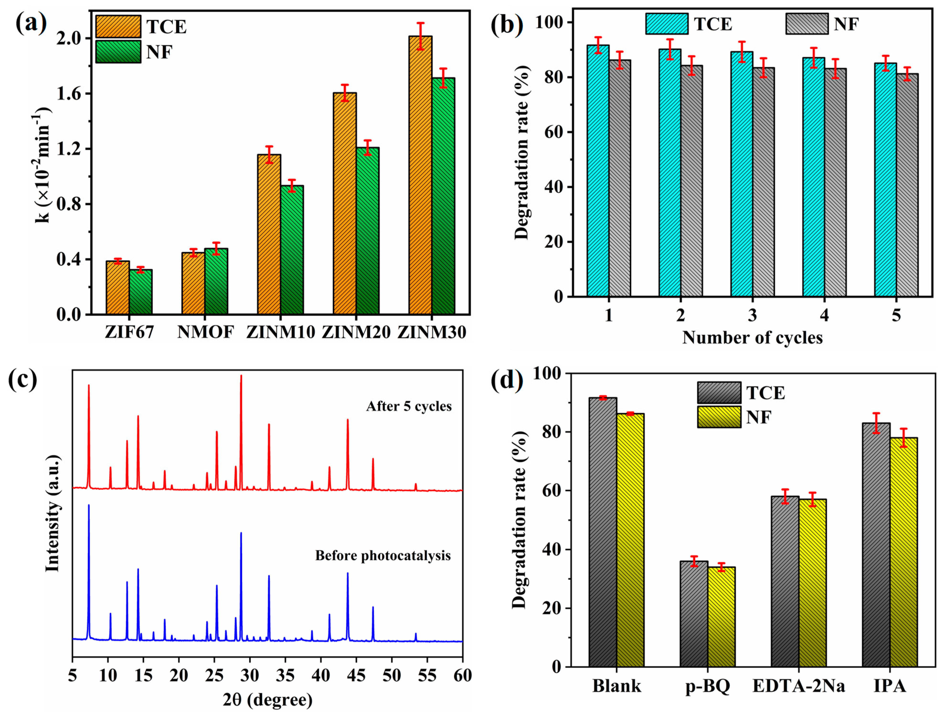 Materials 17 06225 g009