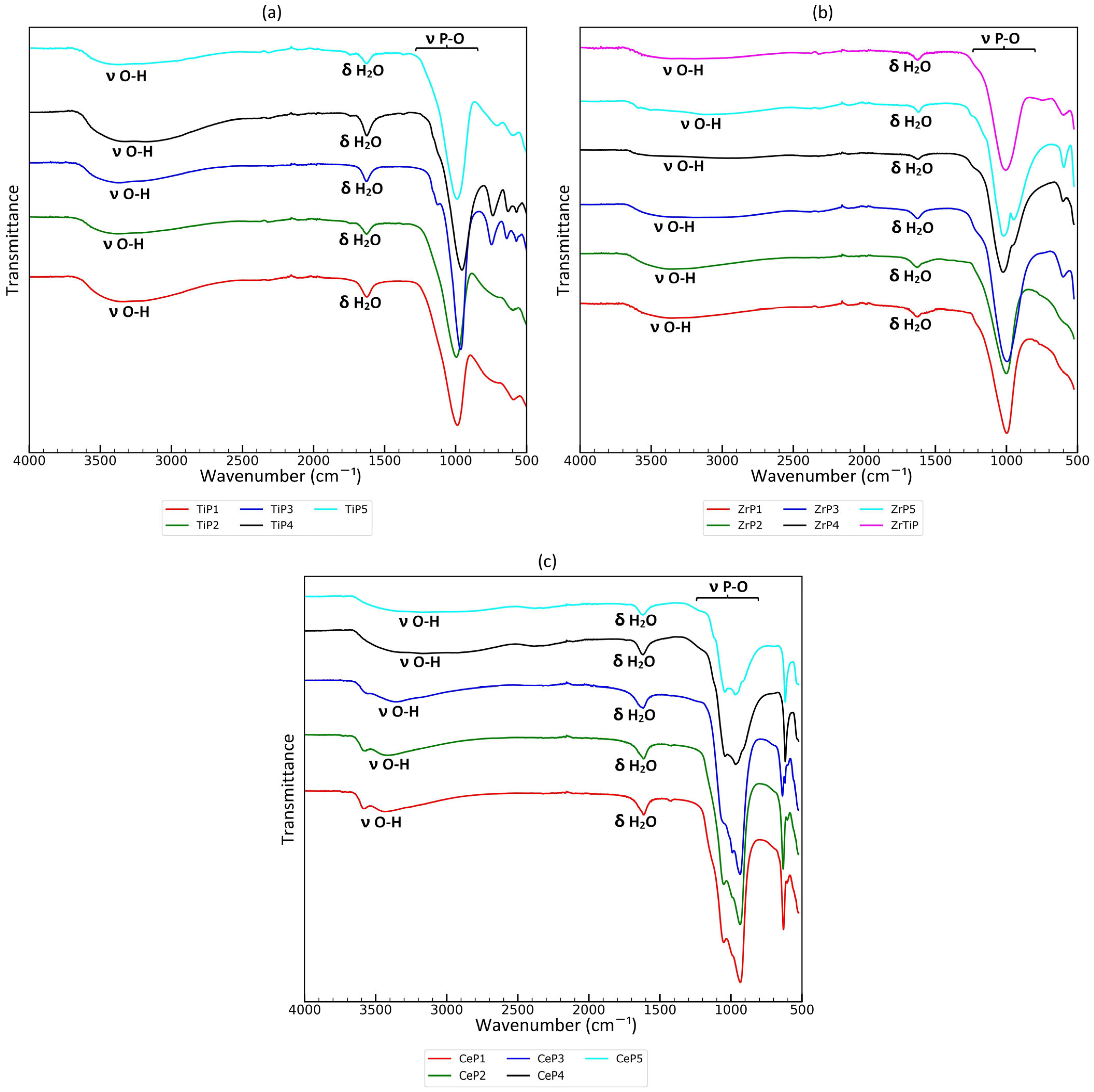 Materials 17 06226 g003