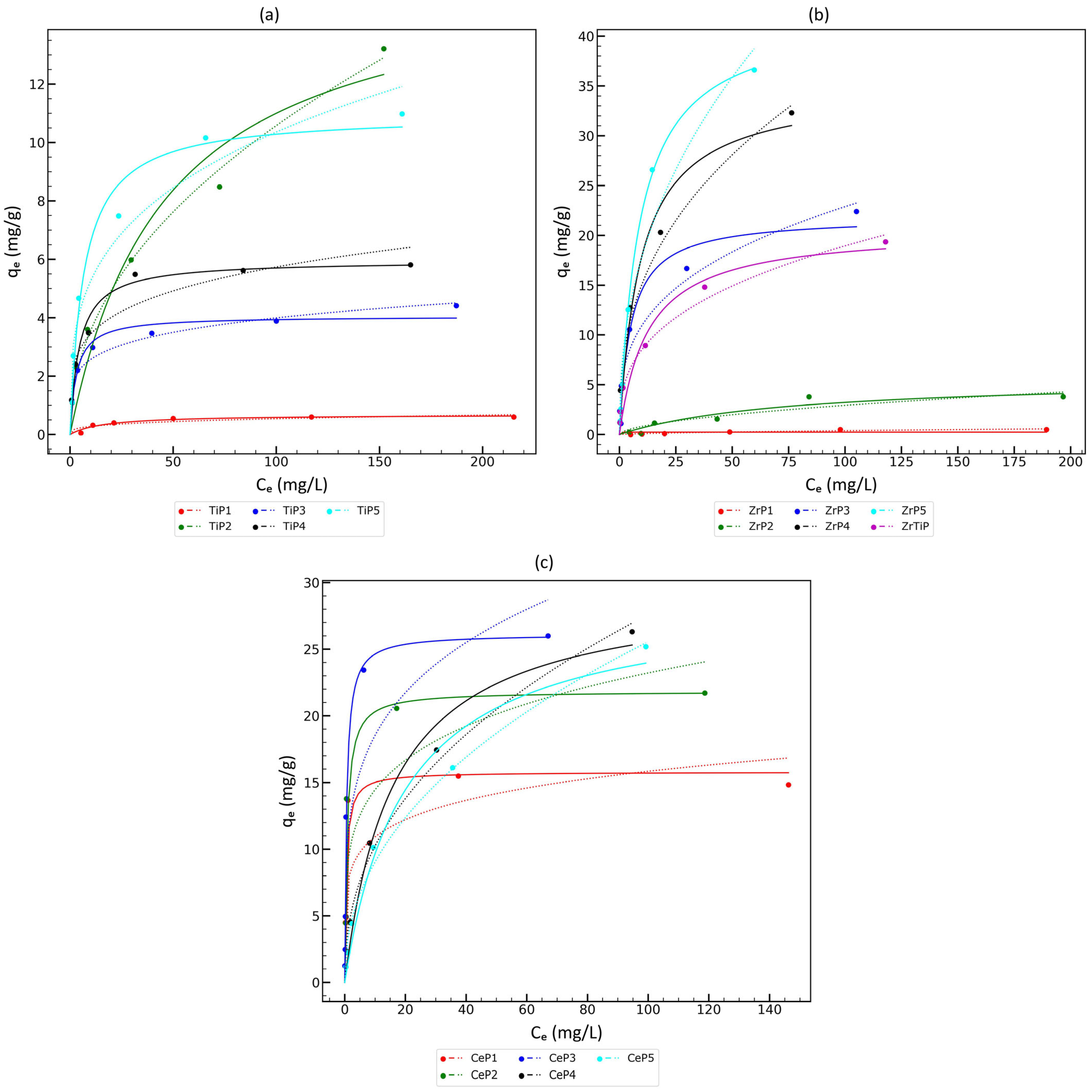 Materials 17 06226 g004