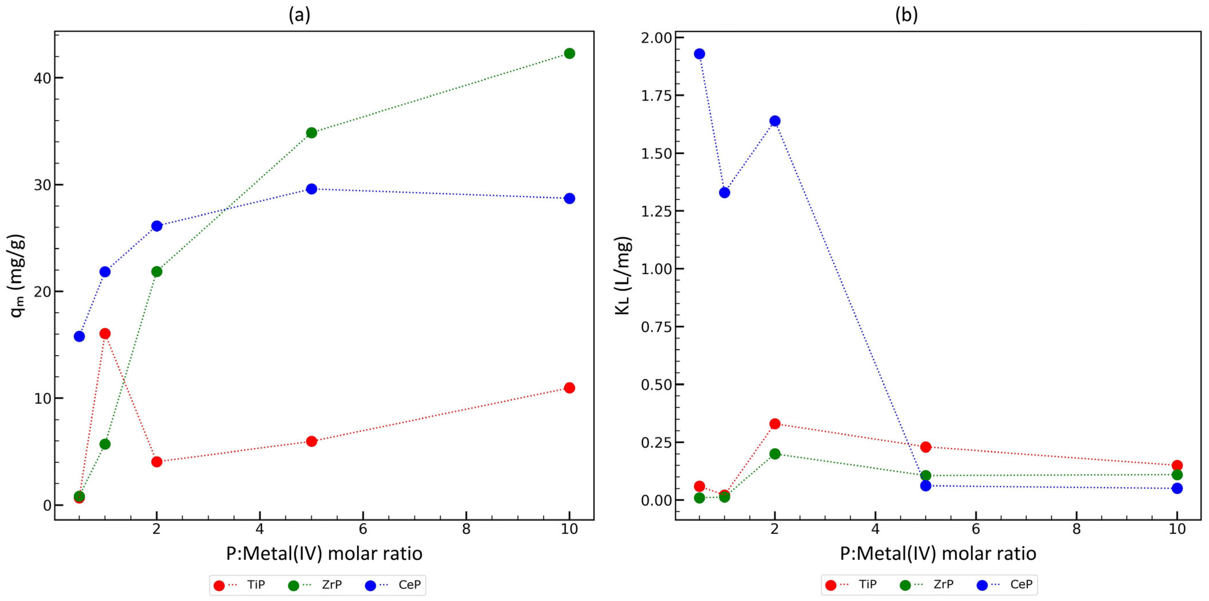 Materials 17 06226 g005