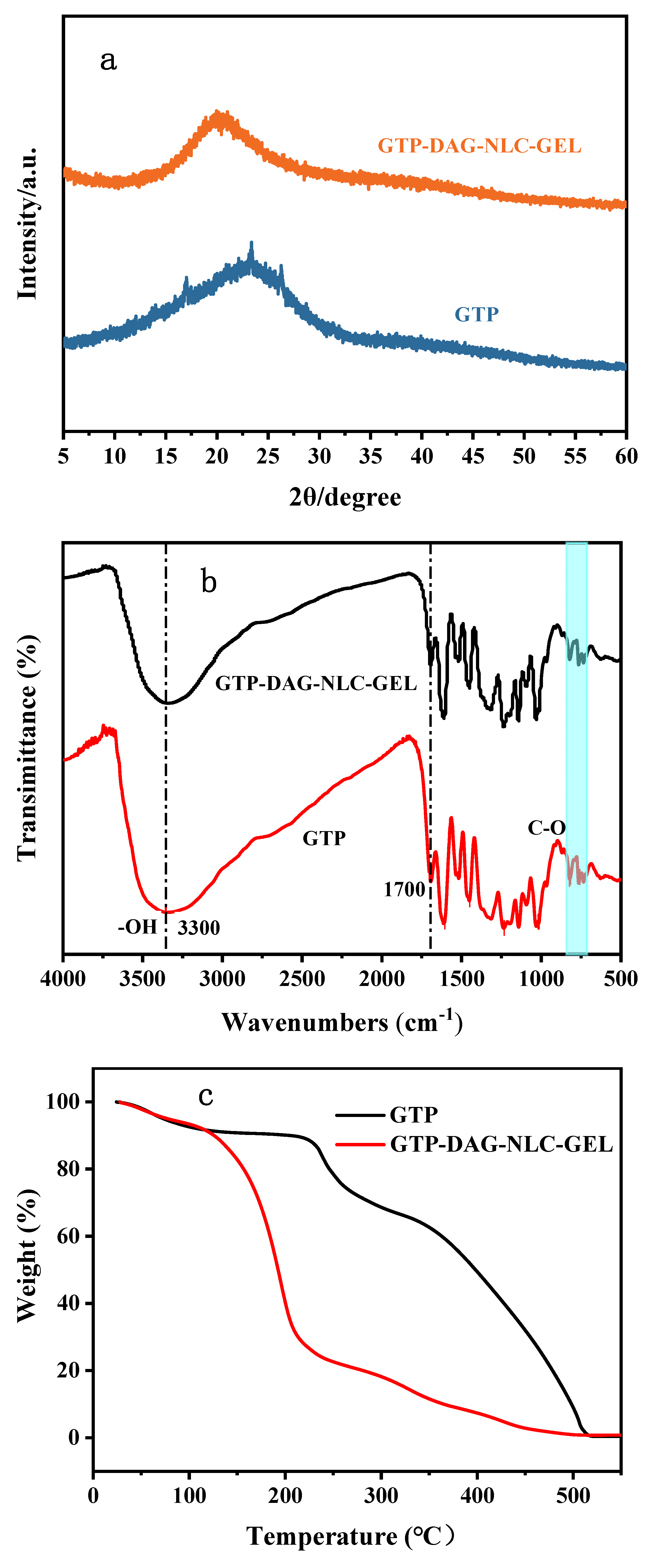 Materials 17 06227 g002a