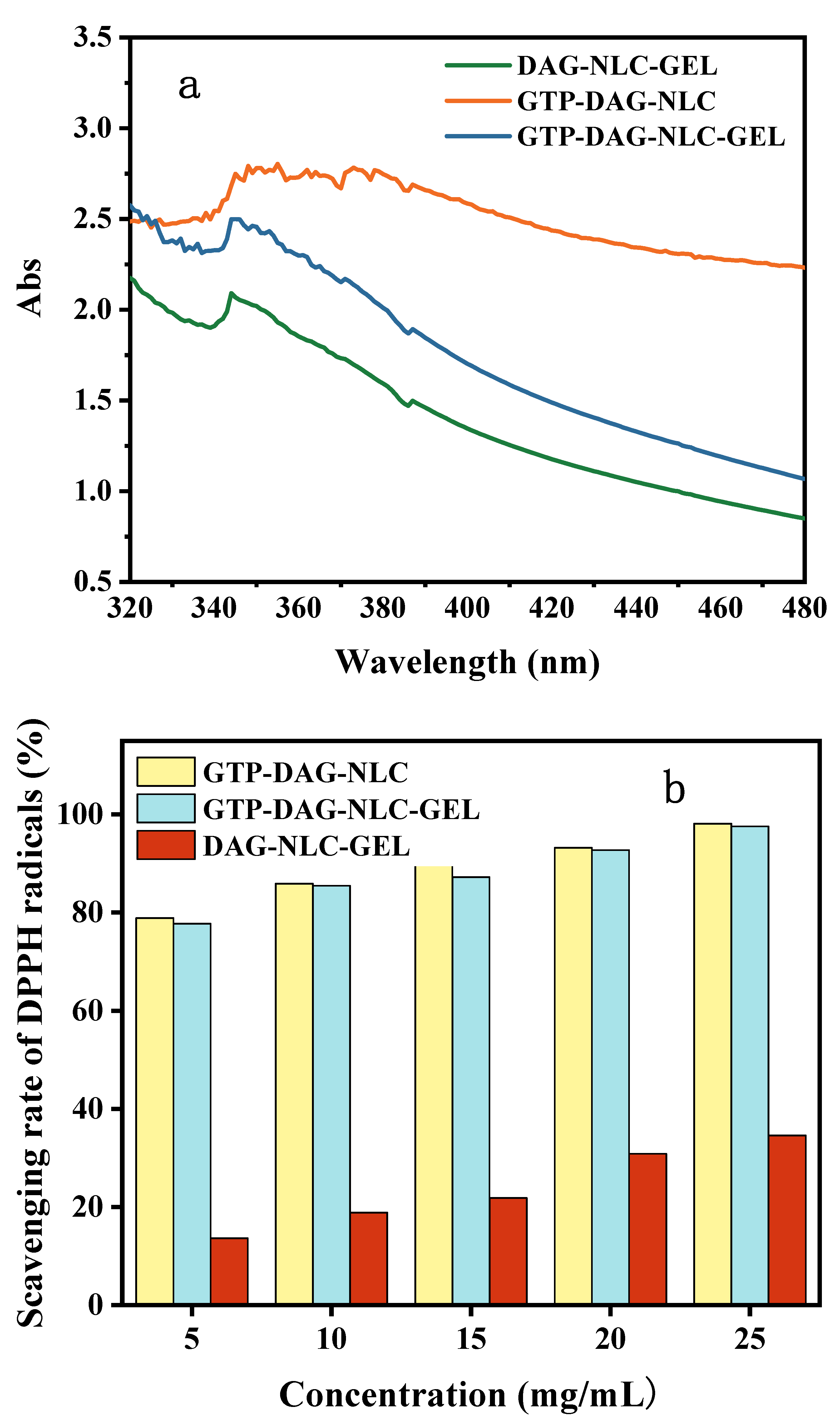 Materials 17 06227 g005a