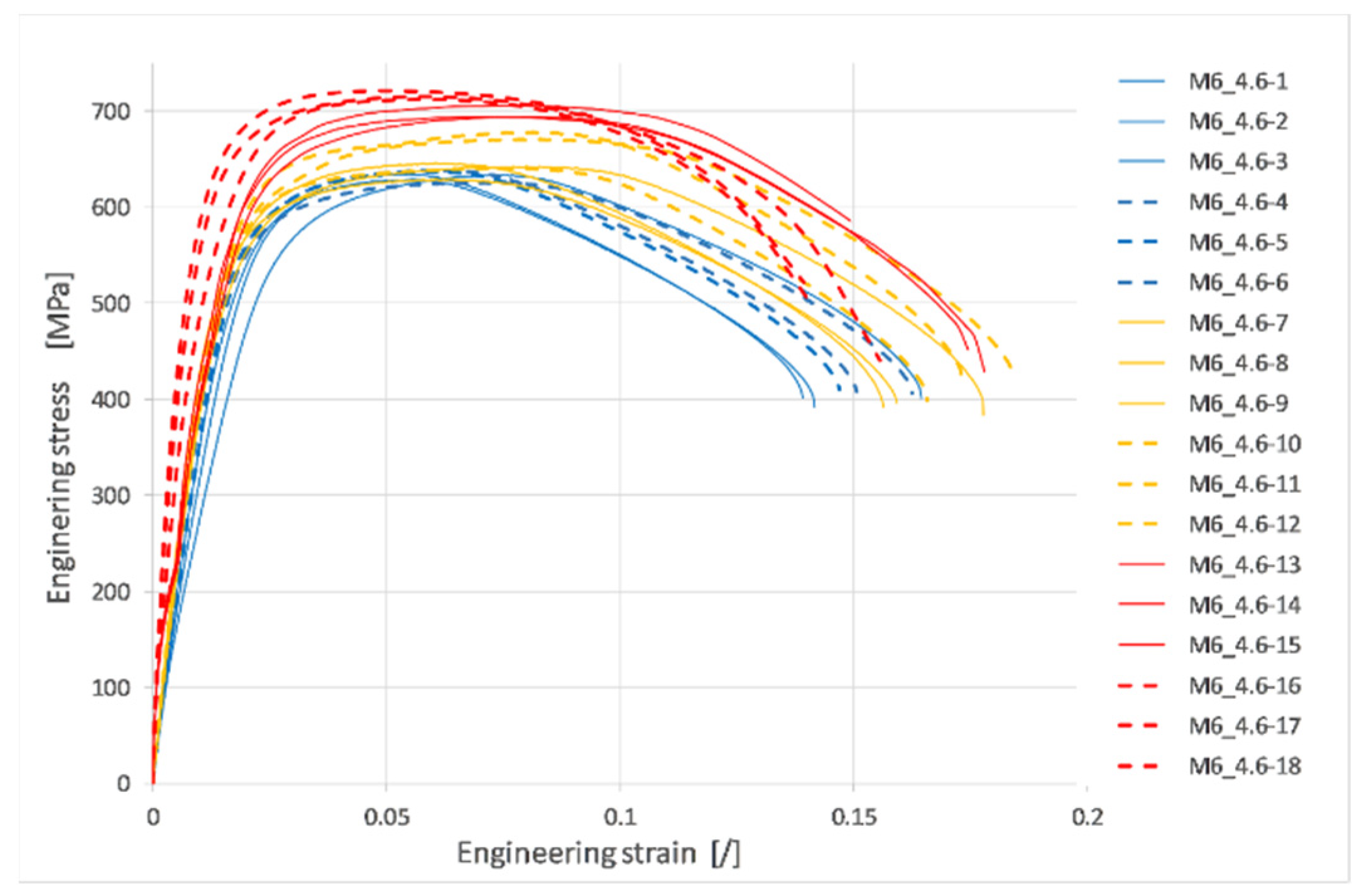 Materials 17 06228 g007