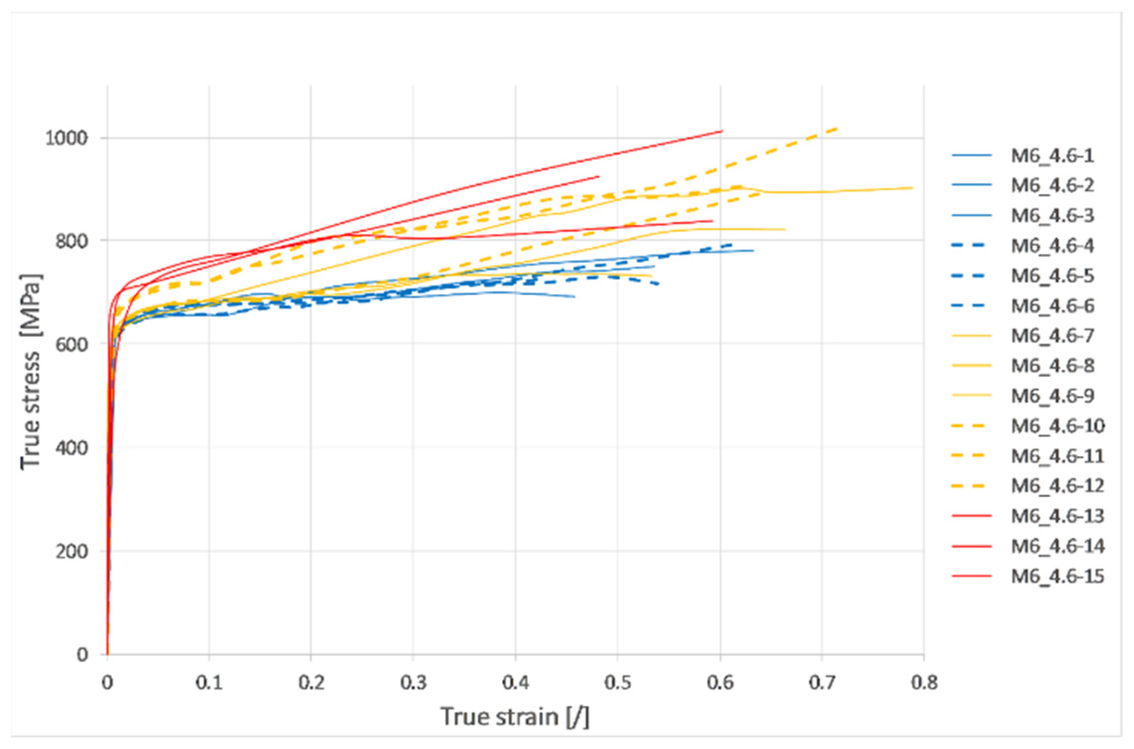 Materials 17 06228 g008