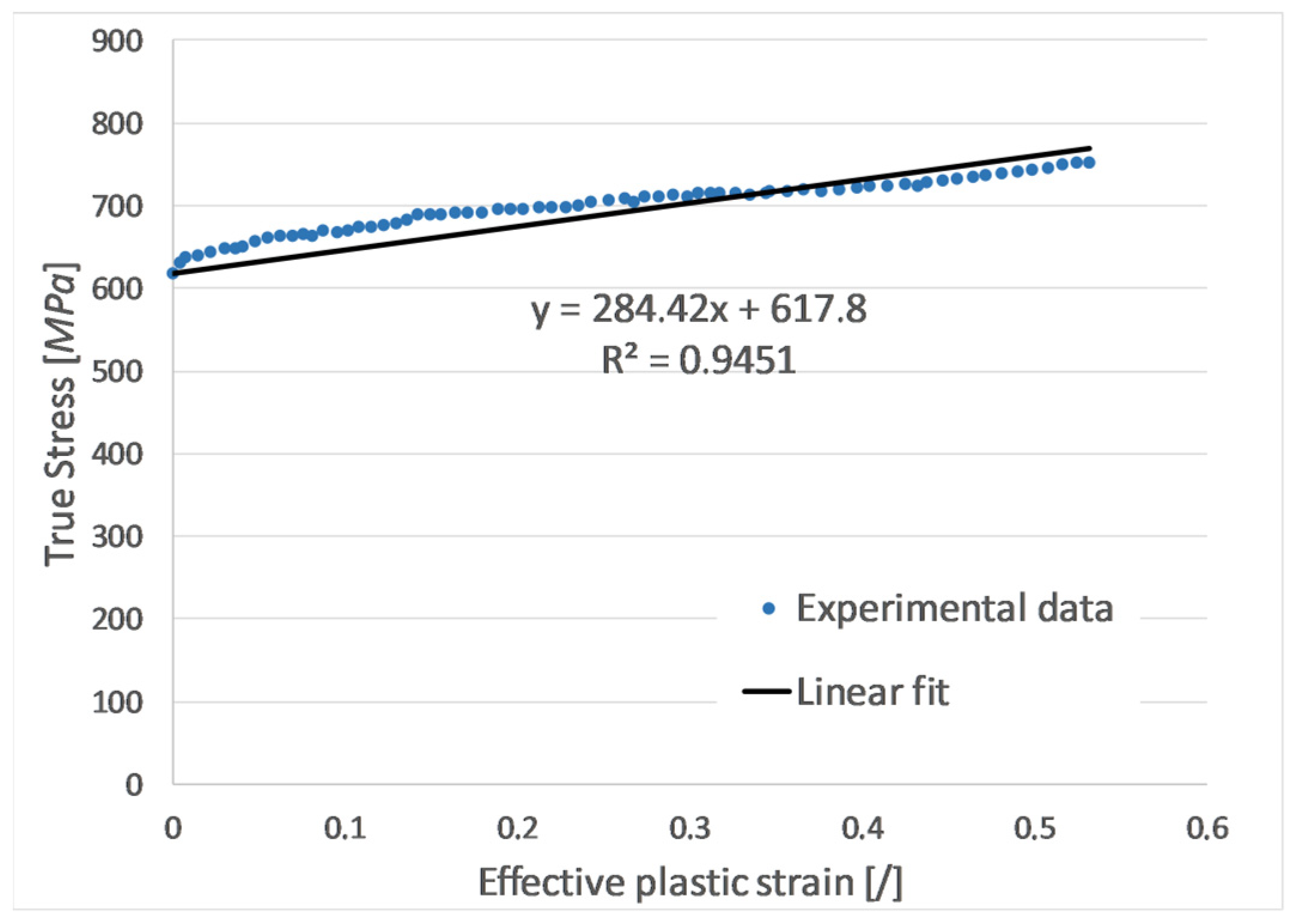 Materials 17 06228 g009
