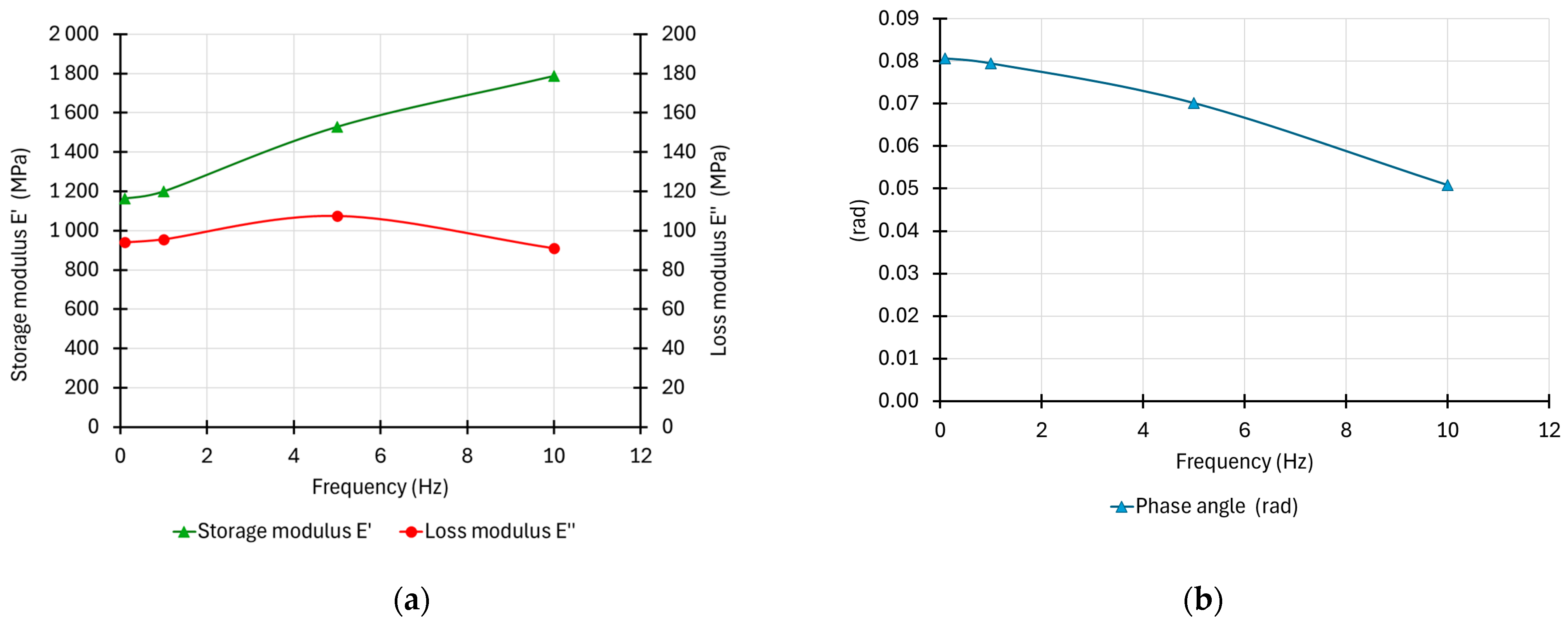 Materials 17 06229 g006